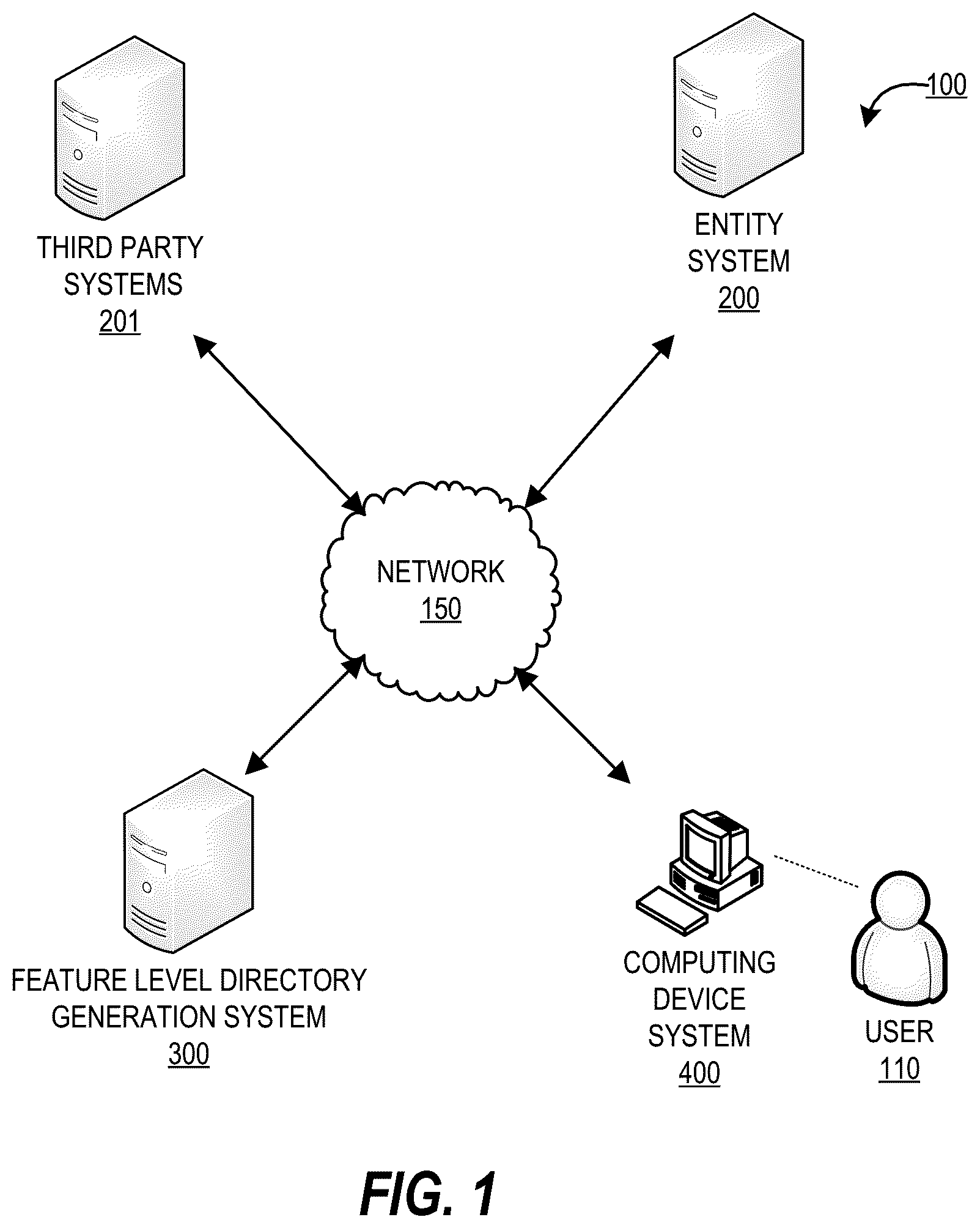 Patent US12112180 — System and method for automatic generation and management of feature level application directory — Figure 1