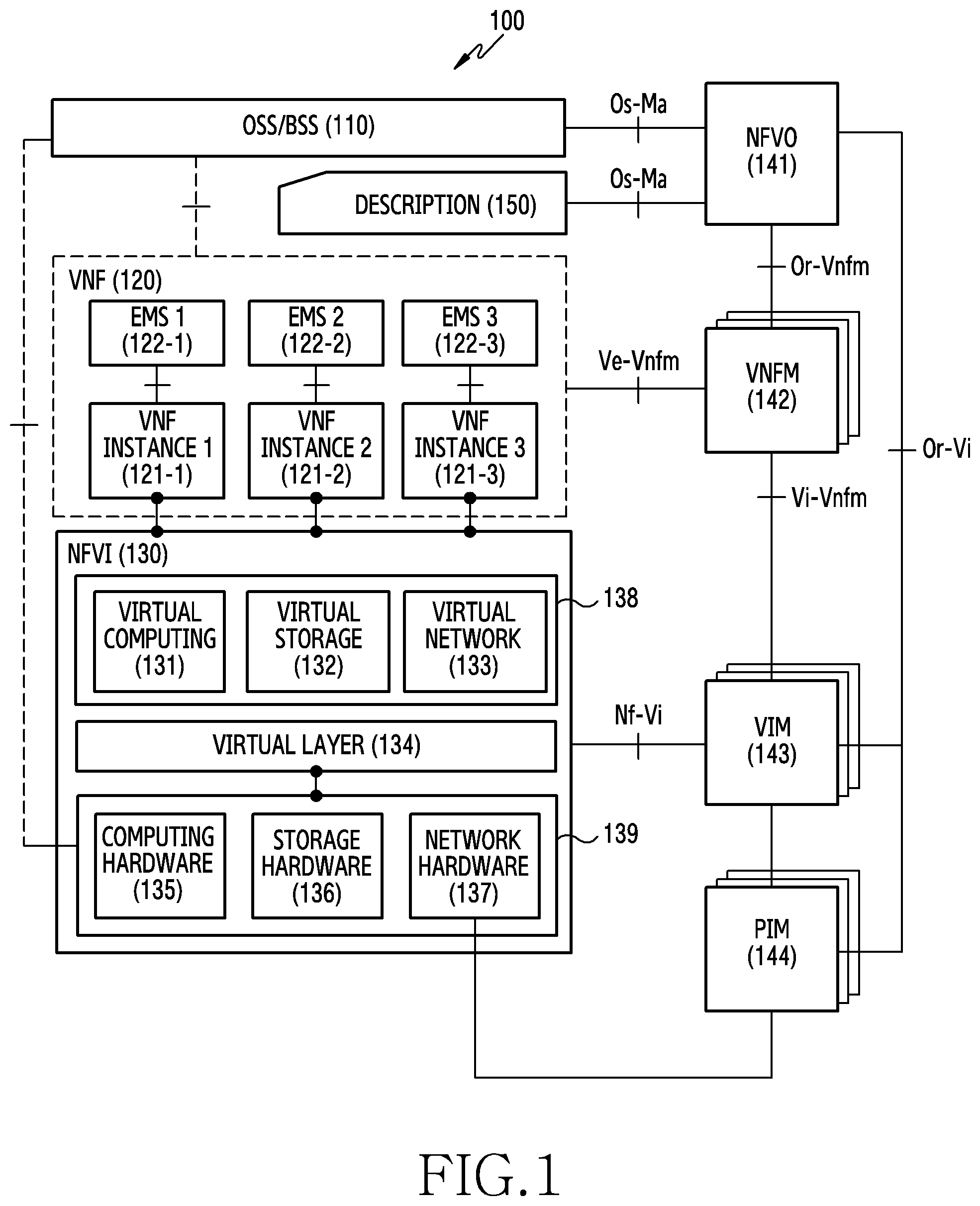 Patent US12112186 — Device and method for network resource management in network function virtualization environment — Figure 1