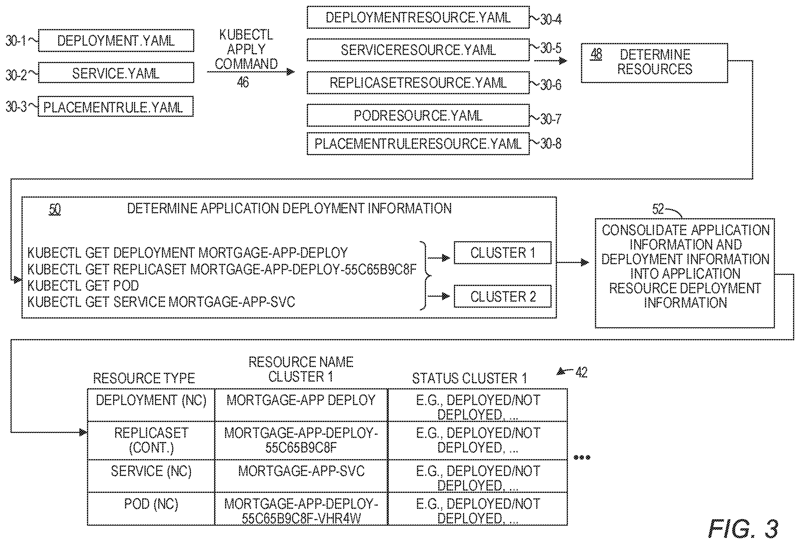 Patent US12112187 Figure 3 – Scalable visualization of a containerized application in a multiple-cluster environment