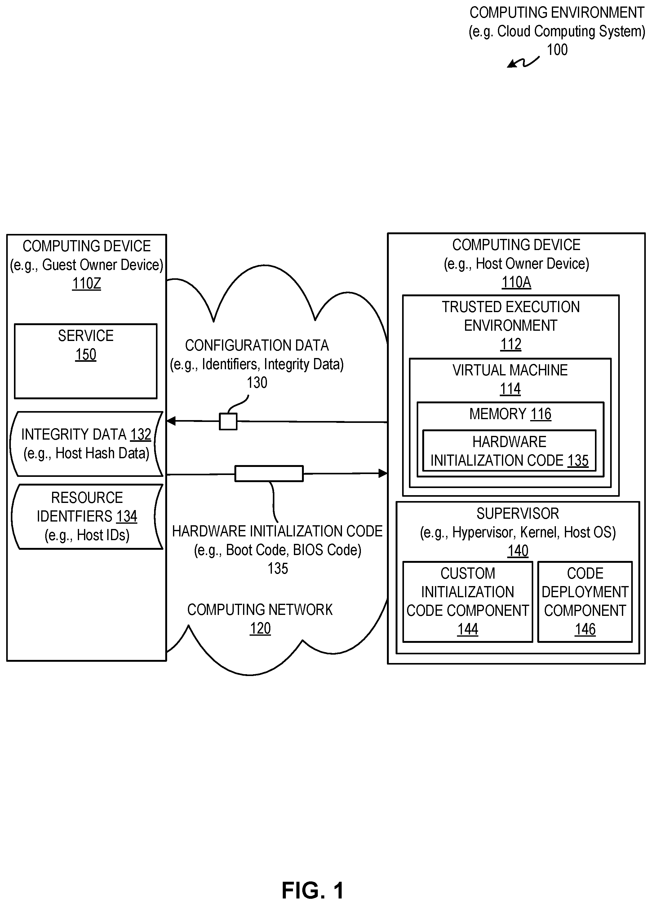 Patent US12112188 — Customized initialization code delivery over network for zero-trust virtual machine — Figure 1