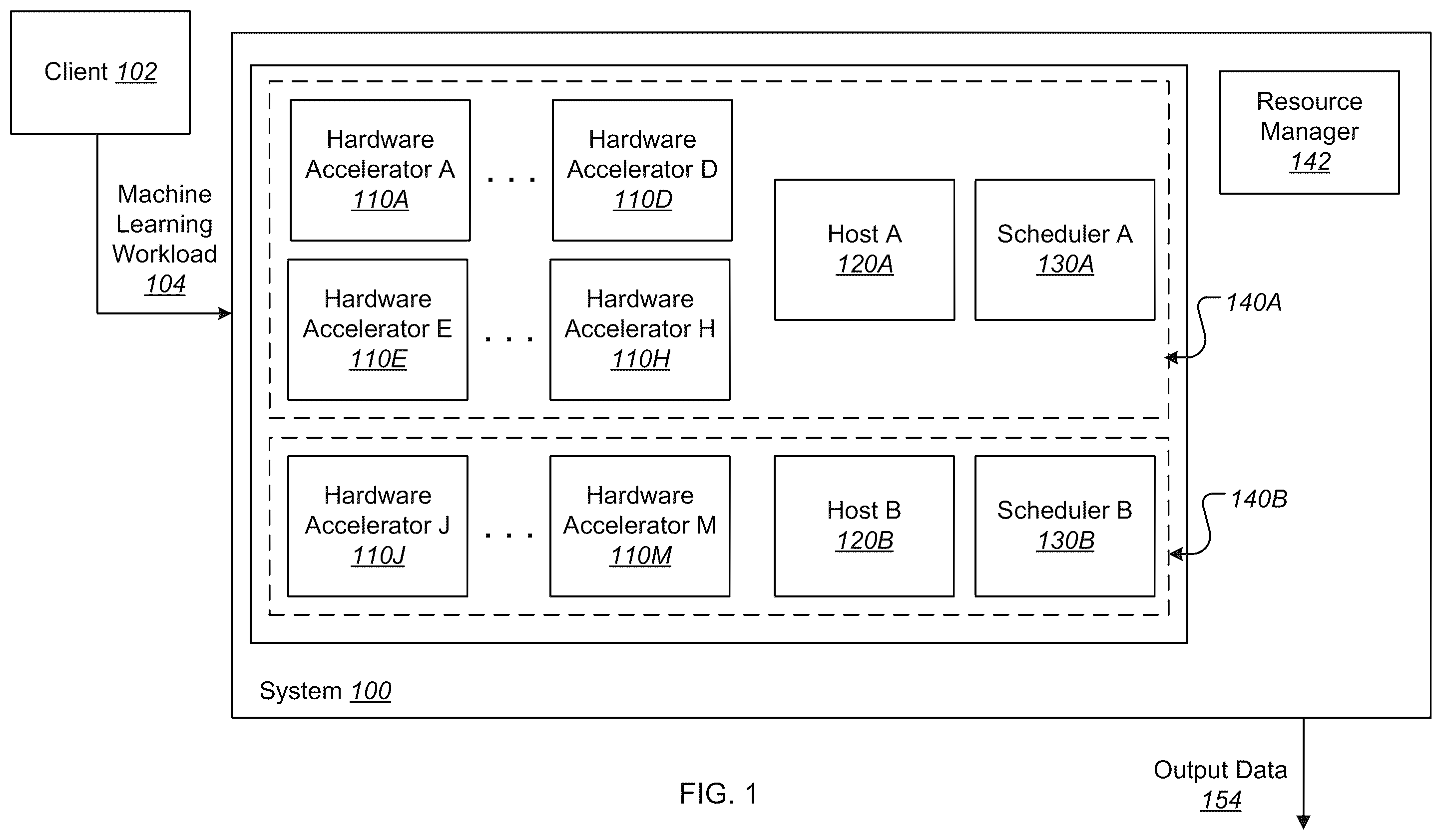Patent US12112198 — Asynchronous distributed data flow for machine learning workloads — Figure 1