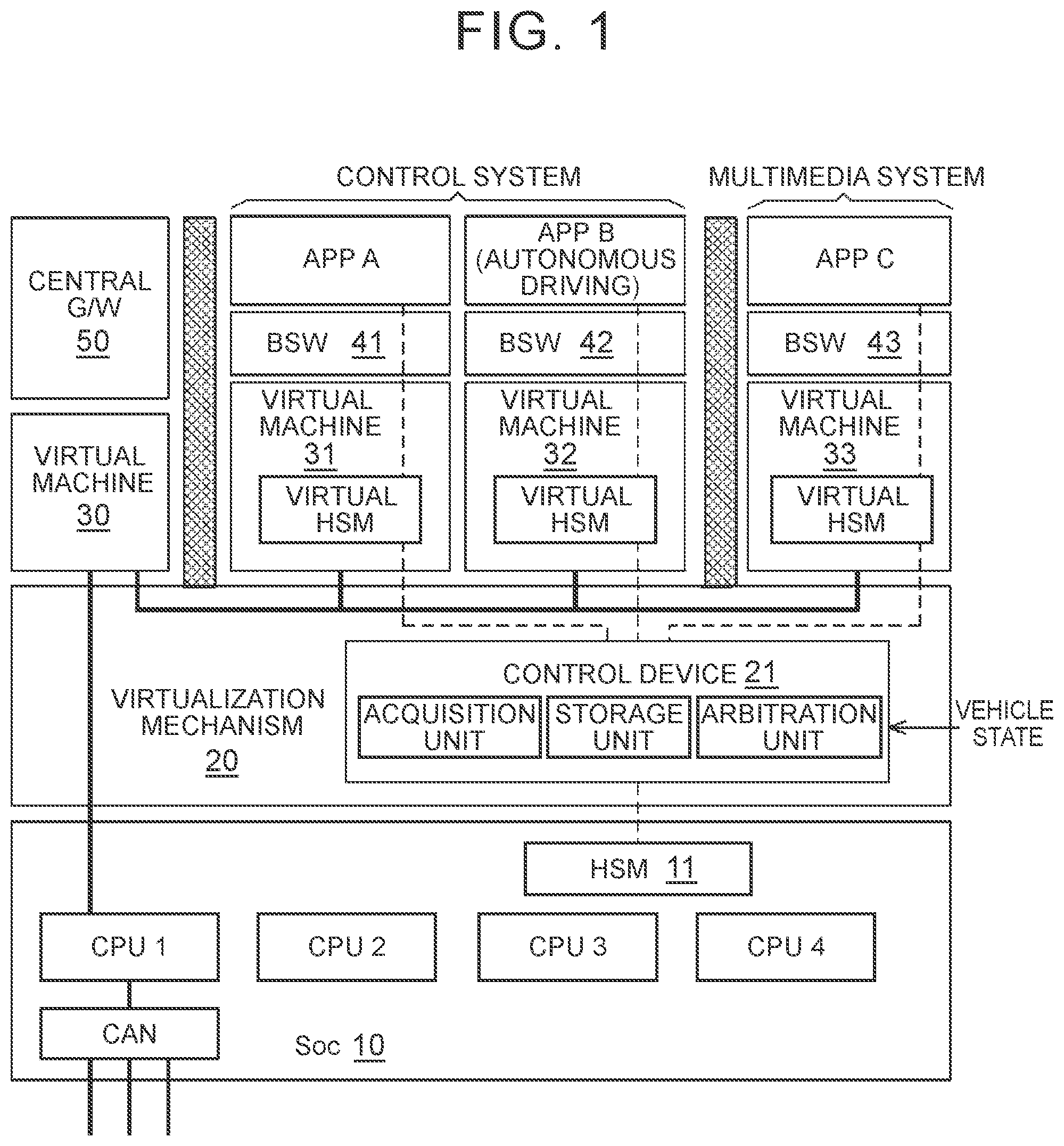 Patent US12112206 — Control device for controlling multiple applications based on priority-based message encryption arbitration — Figure 1