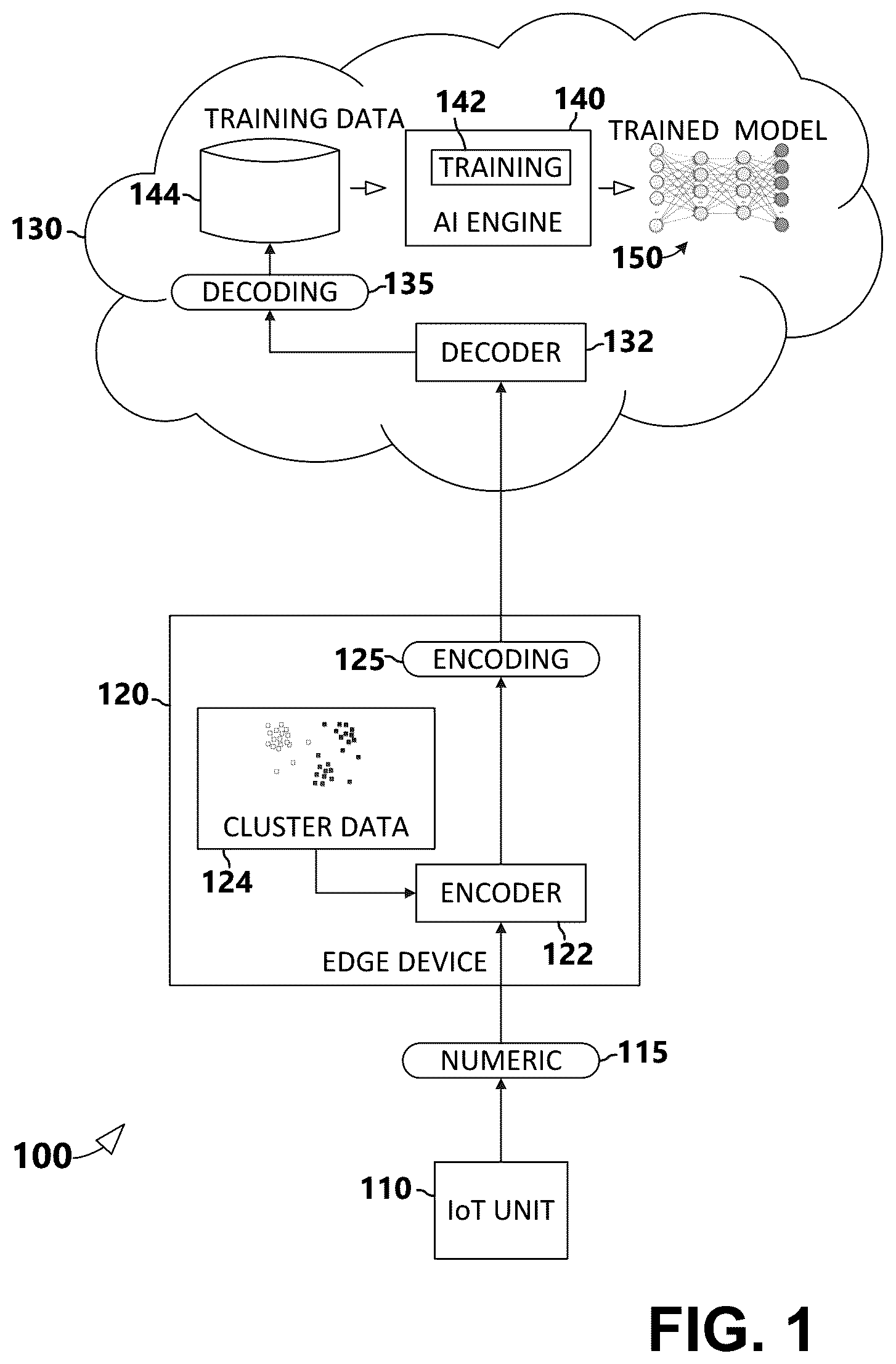 Patent US12112210 — Cluster resampling for alleviation of data poisoning on the edge — Figure 1
