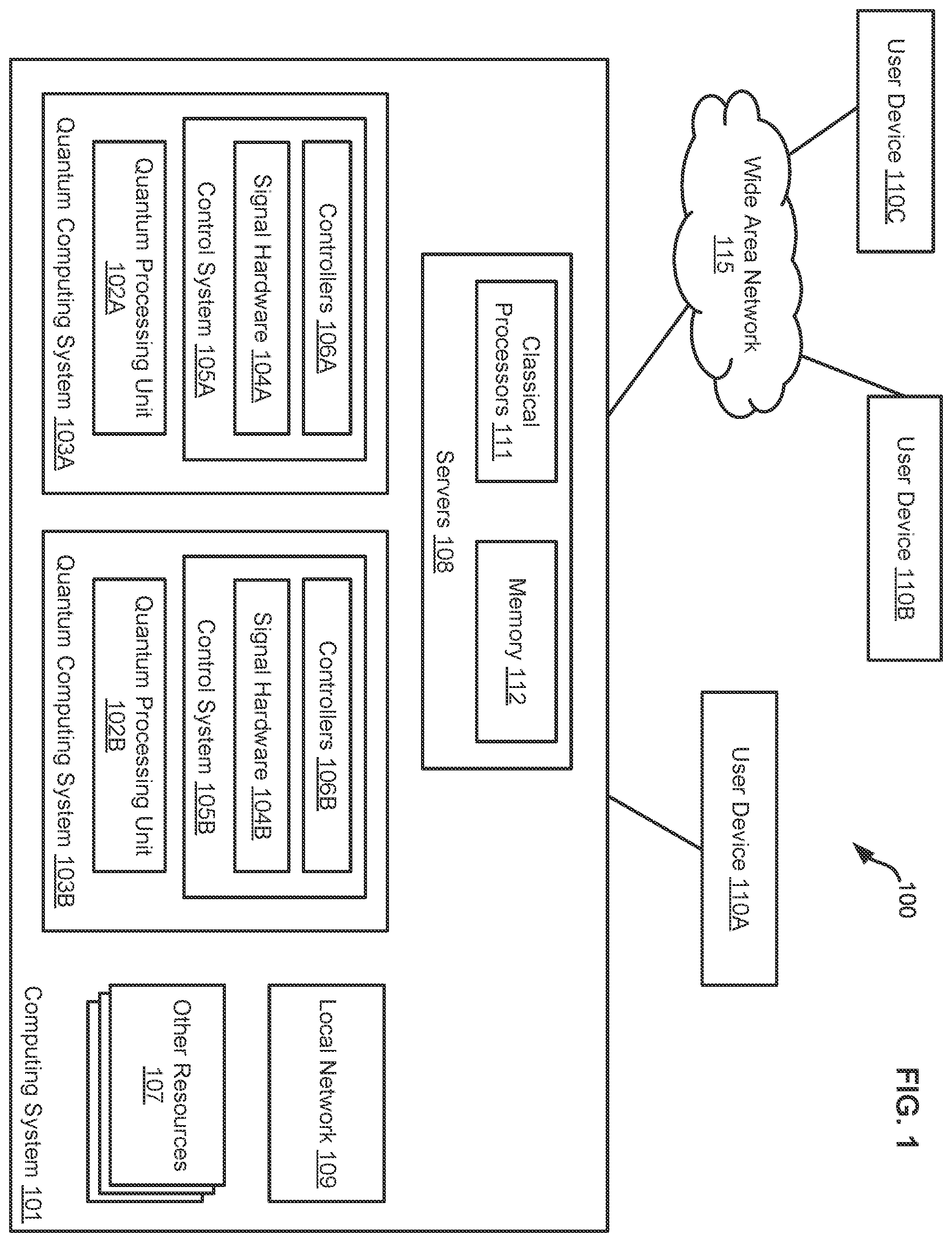 Patent US12112234 — Low-latency, high-performance hybrid computing — Figure 1