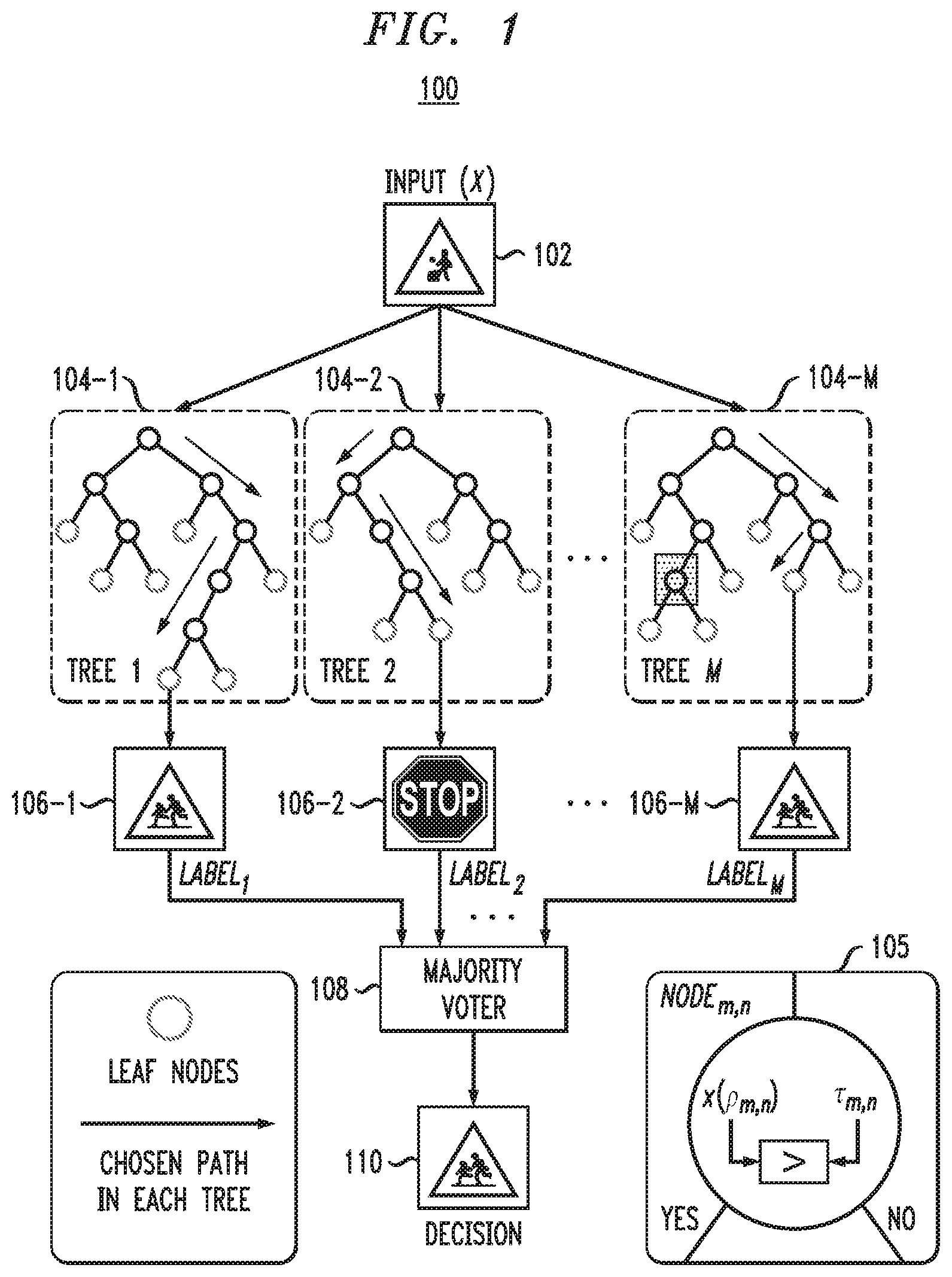 Patent US12112242 — Machine learning accelerator with decision tree interconnects — Figure 1