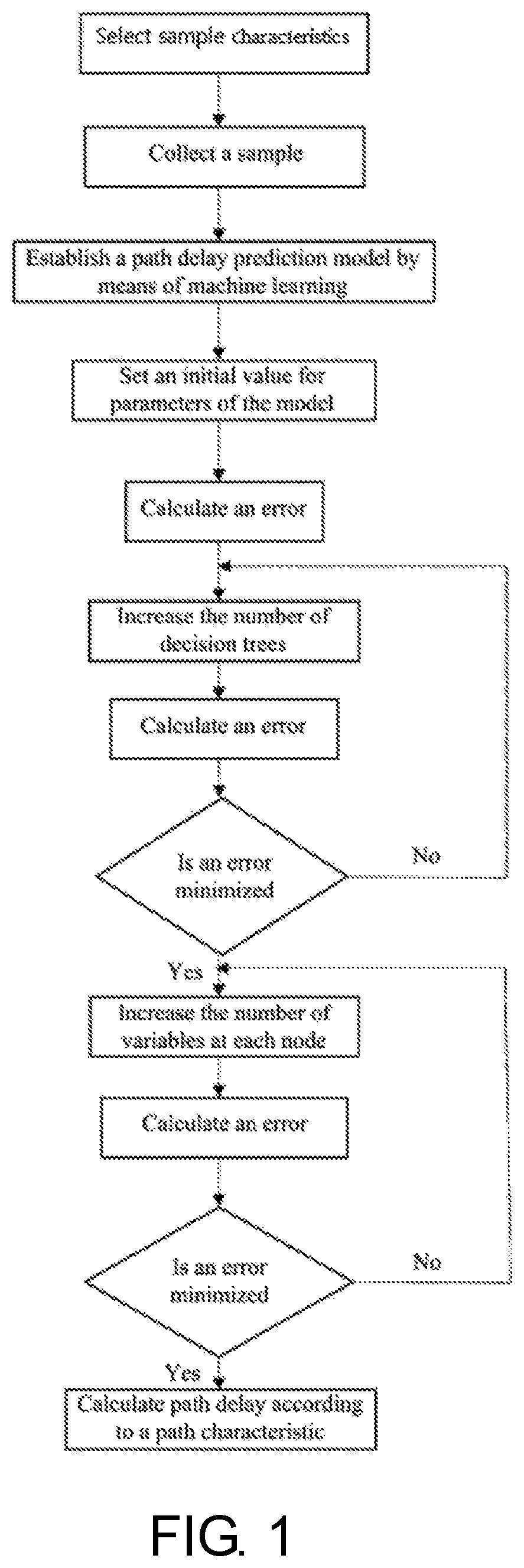 Patent US12112243 — Method for predicting fluctuation of circuit path delay on basis of machine learning — Figure 1