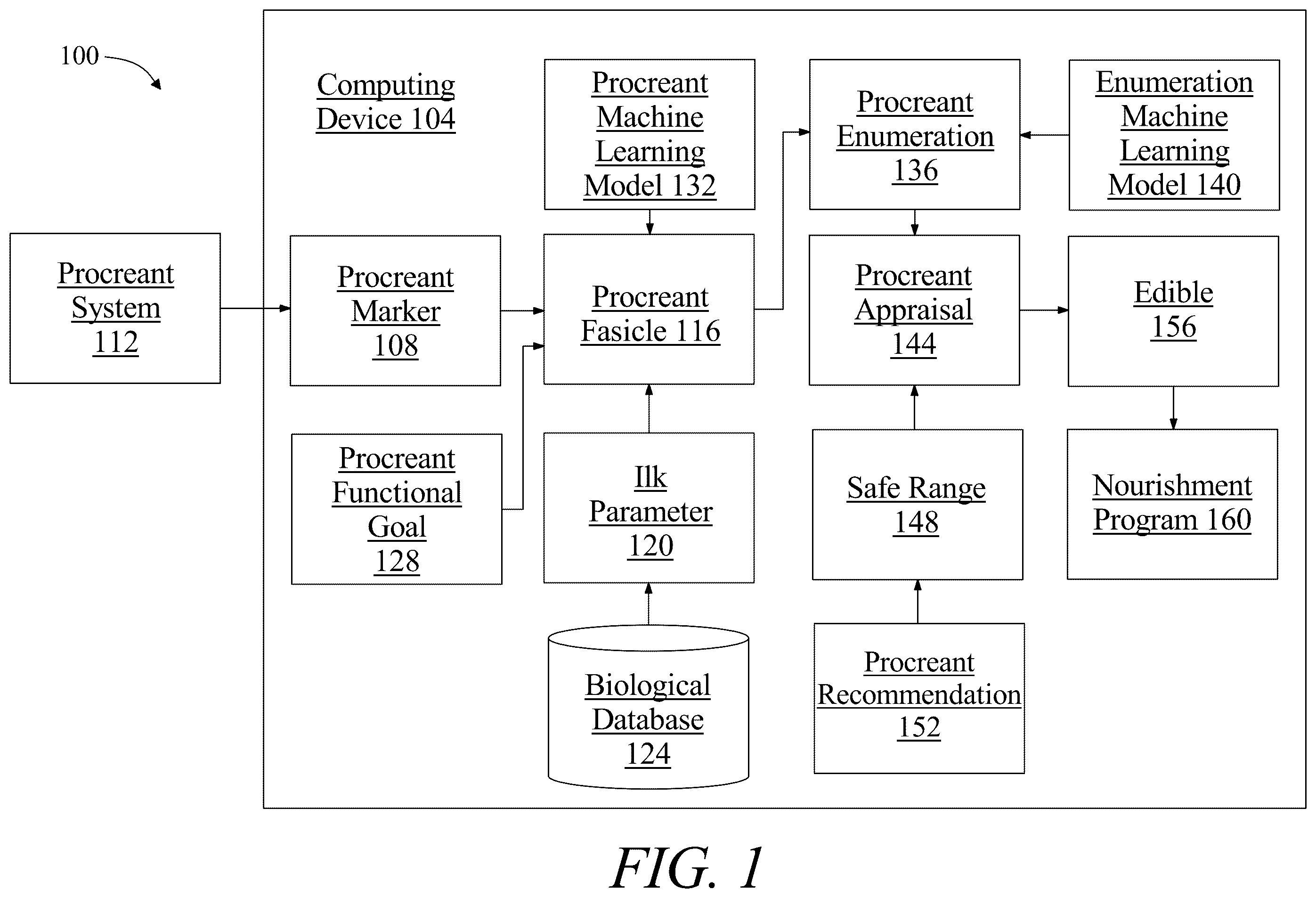 Patent US12112244 — System and method for generating a procreant functional program — Figure 1