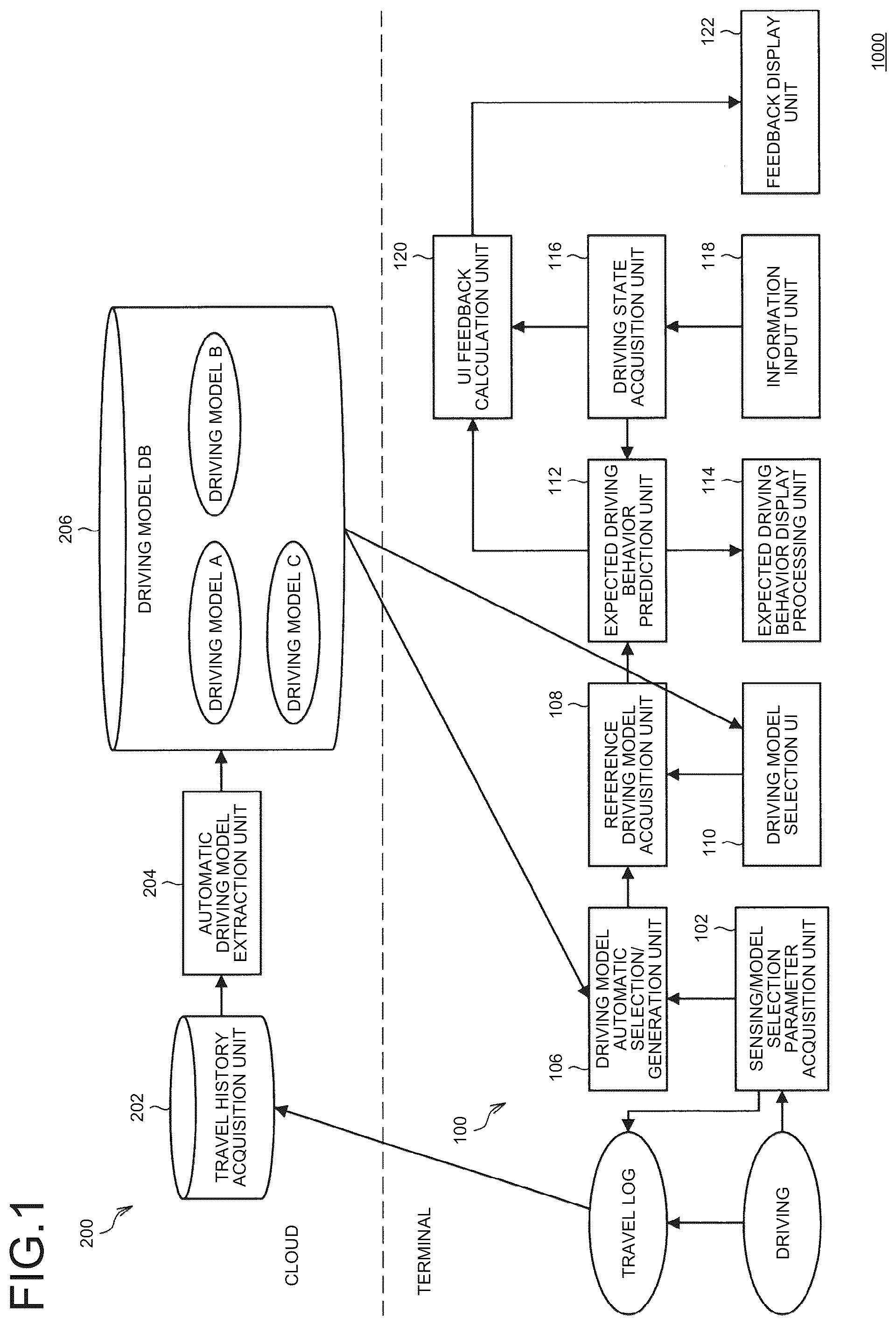 Patent US12112245 — Information processing apparatus and information processing method — Figure 1