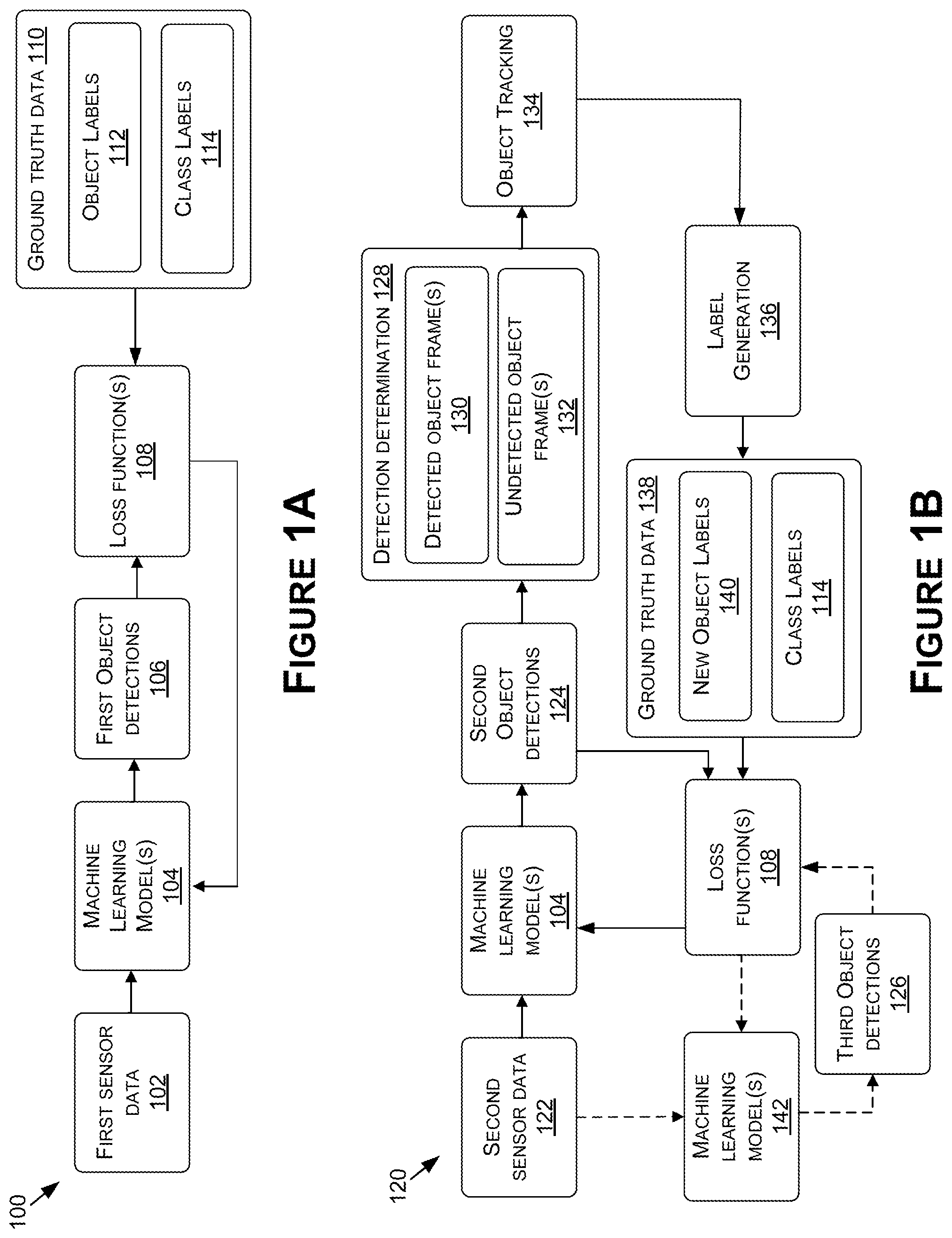 Patent US12112247 — Automatic generation of ground truth data for training or retraining machine learning models — Figure 1