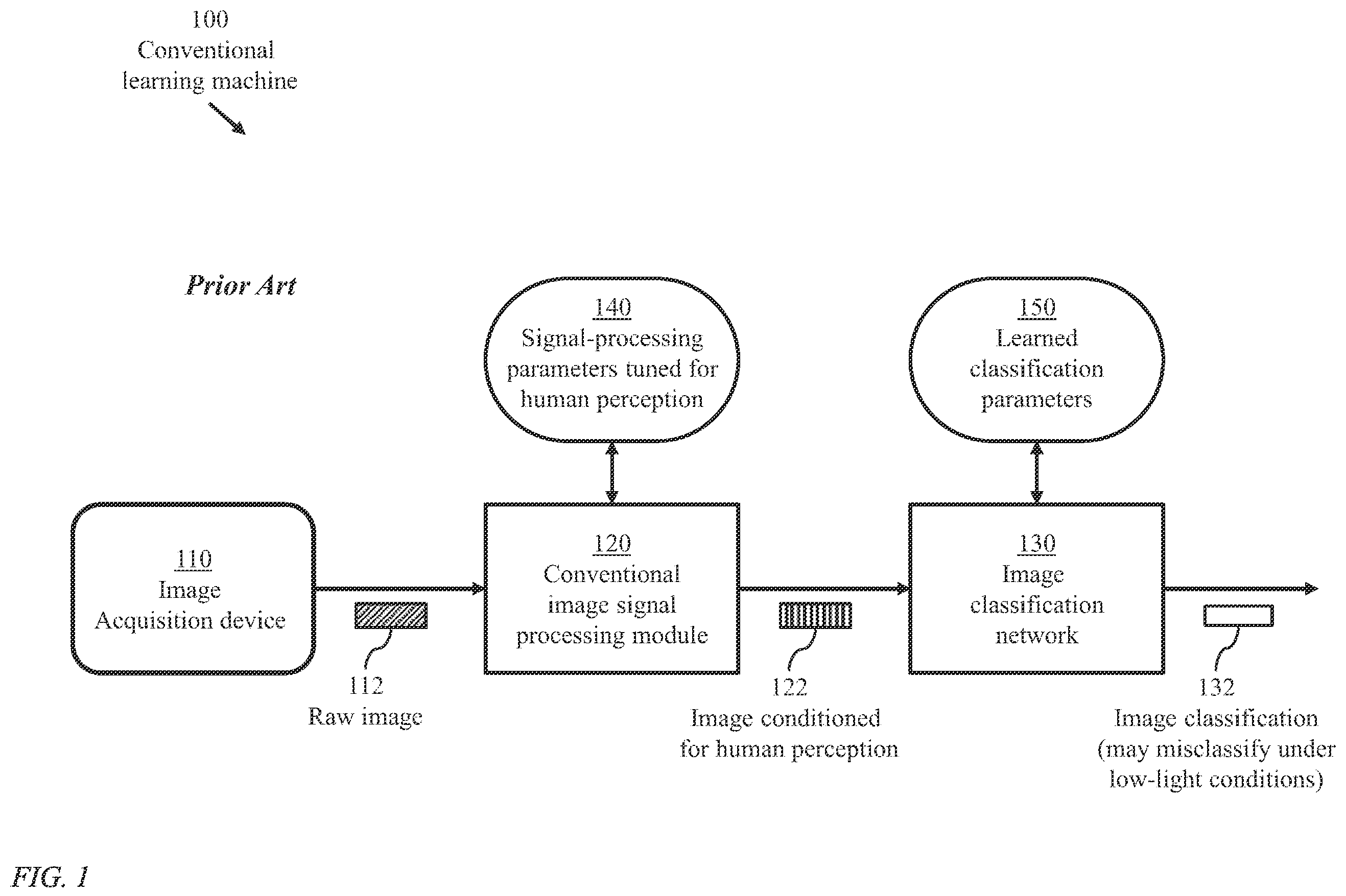 Patent US12112248 — System and method for end-to-end differentiable joint image refinement and perception — Figure 1