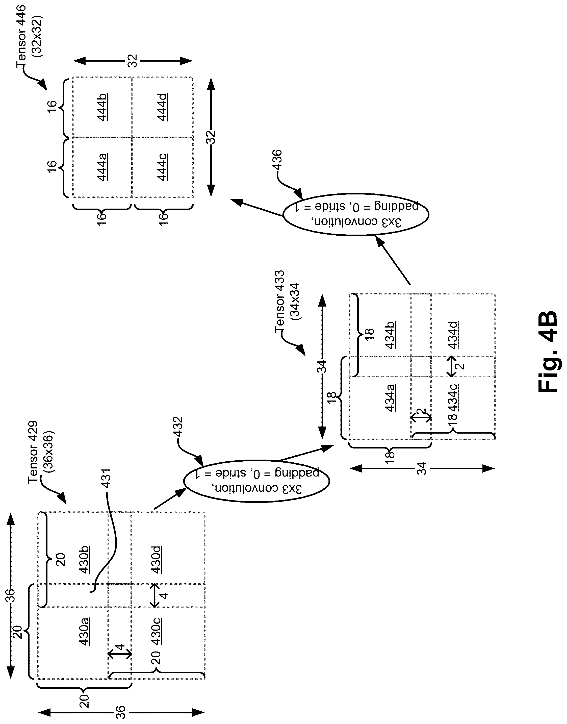 Patent US12112250 Figure 6 – Lossless tiling in convolution networks—resetting overlap factor to zero at section boundaries
