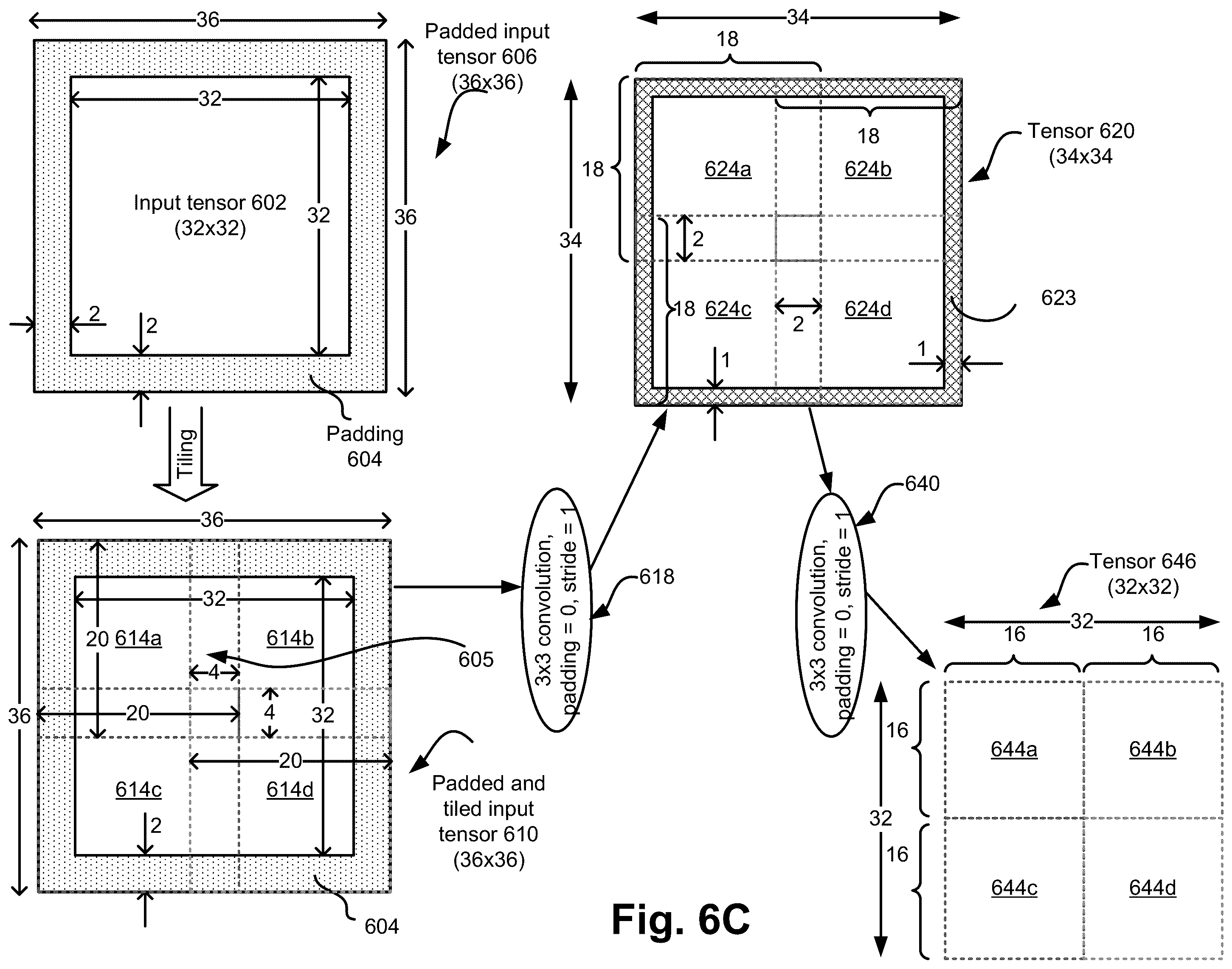 Patent US12112250 Figure 12 – Lossless tiling in convolution networks—resetting overlap factor to zero at section boundaries