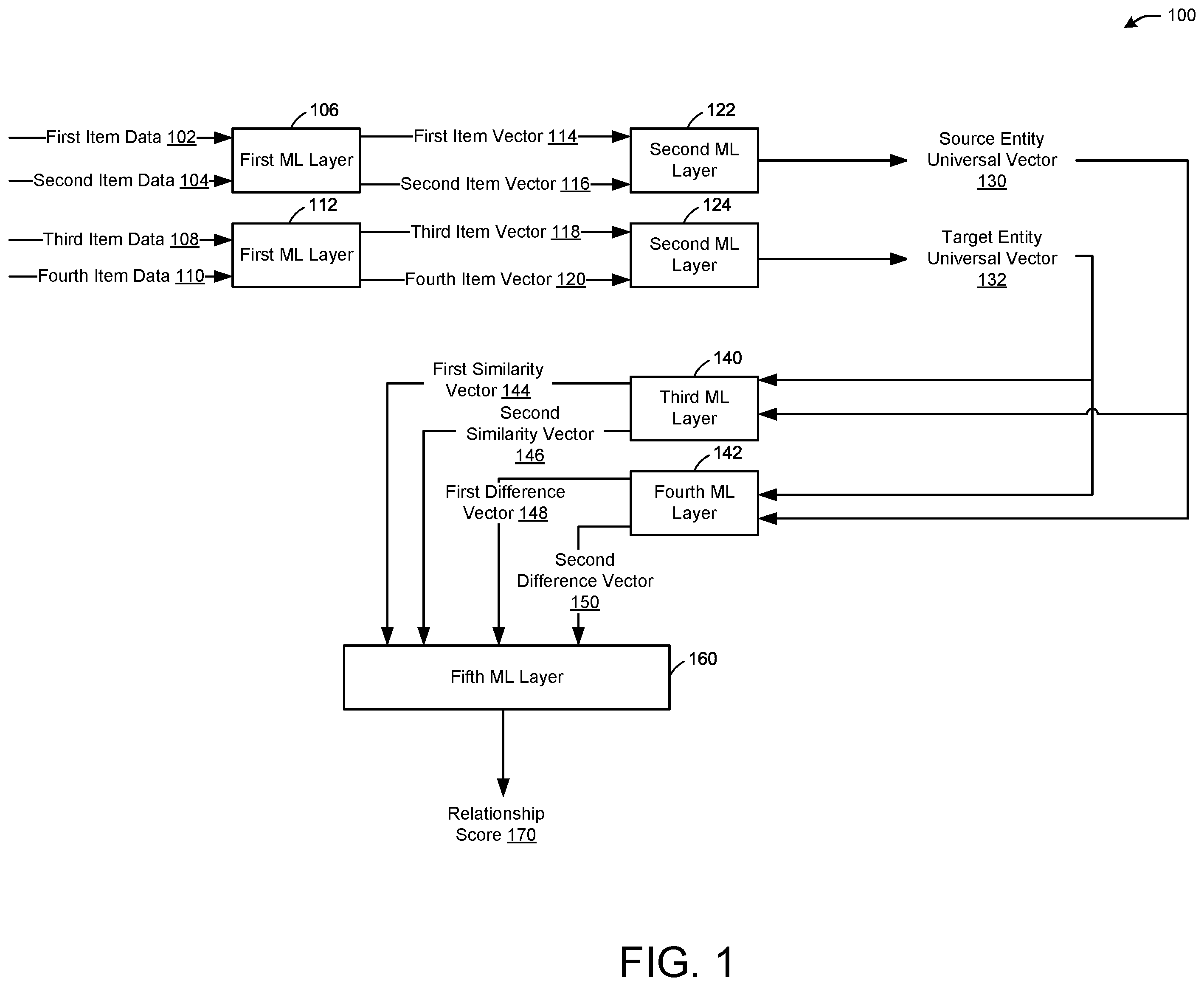 Patent US12112252 — Enhanced brand matching using multi-layer machine learning — Figure 1