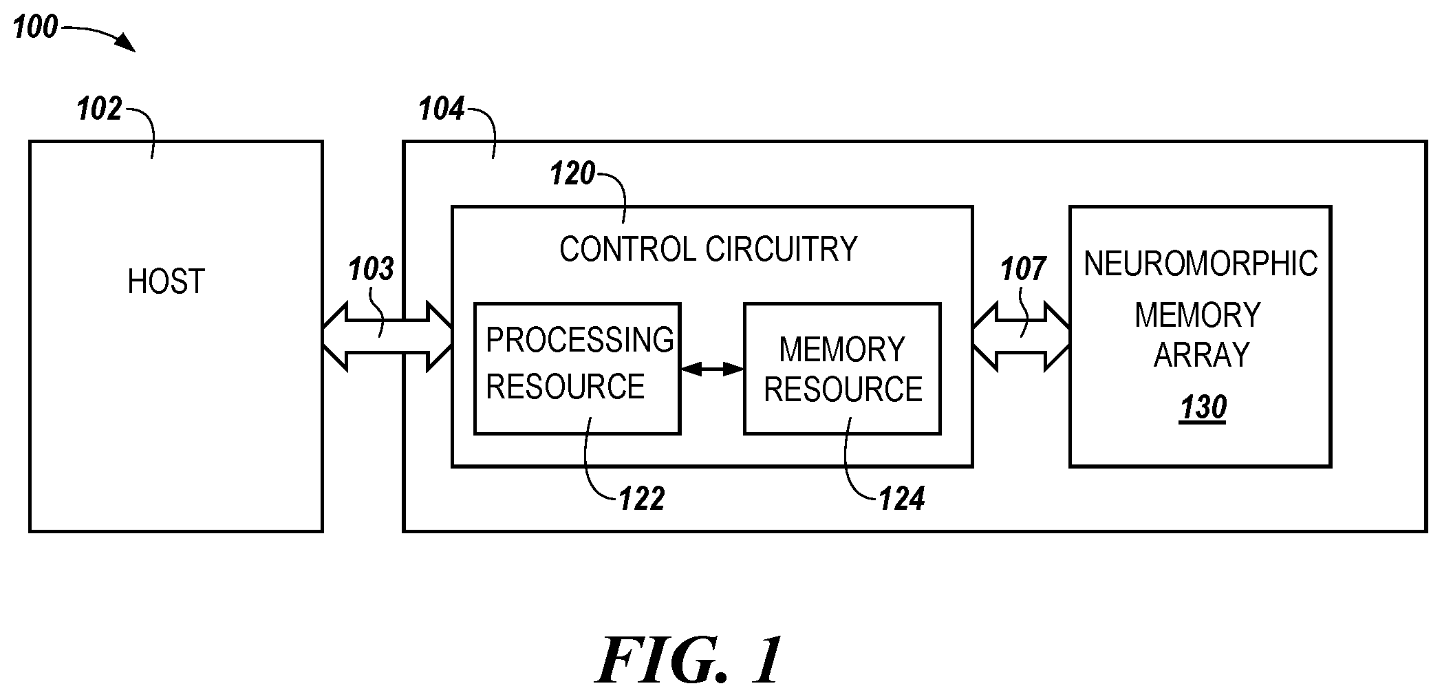 Patent US12112258 Figure 1 – Neuromorphic operations using posits