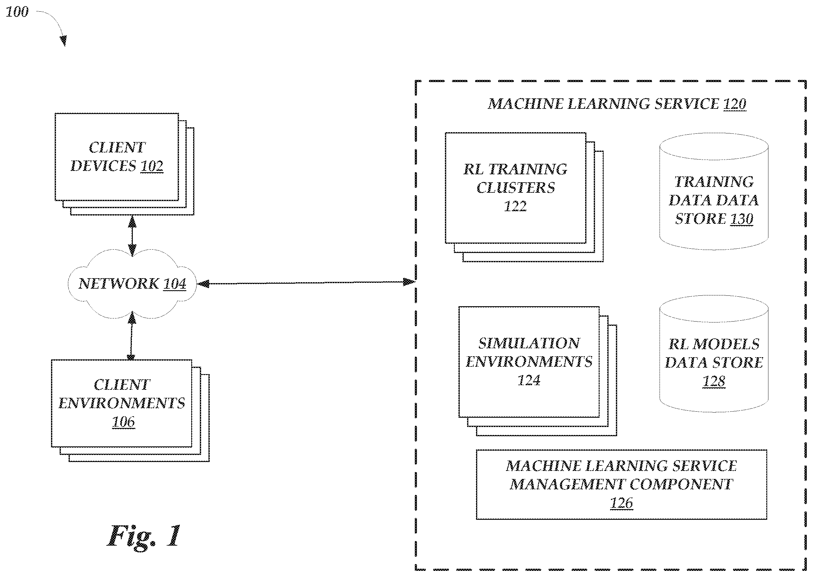 Patent US12112259 — Dynamic environment configurations for machine learning services — Figure 1