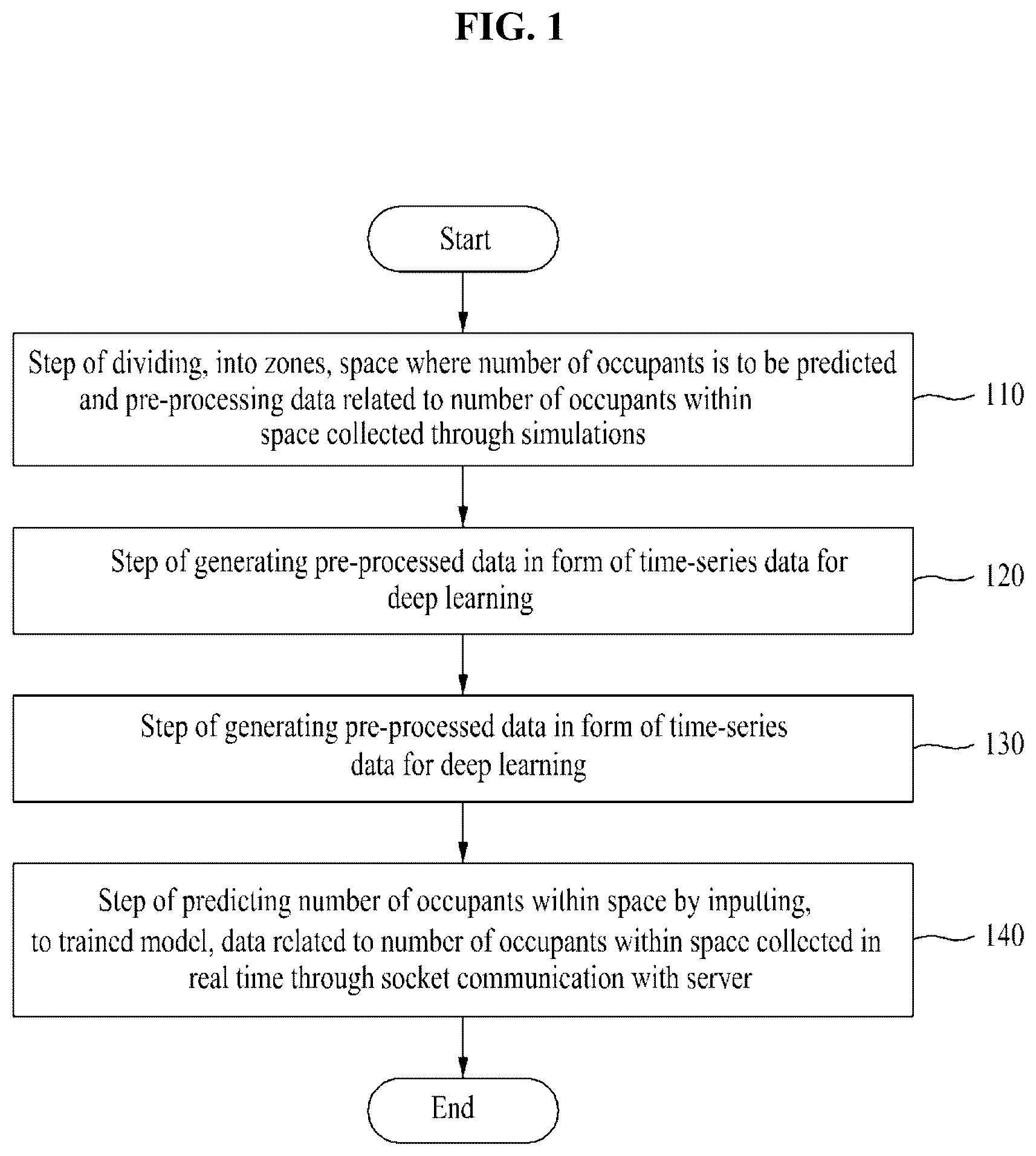 Patent US12112262 Figure 1 – Real-time prediction program for change in occupants in large exhibition hall based on deep learning