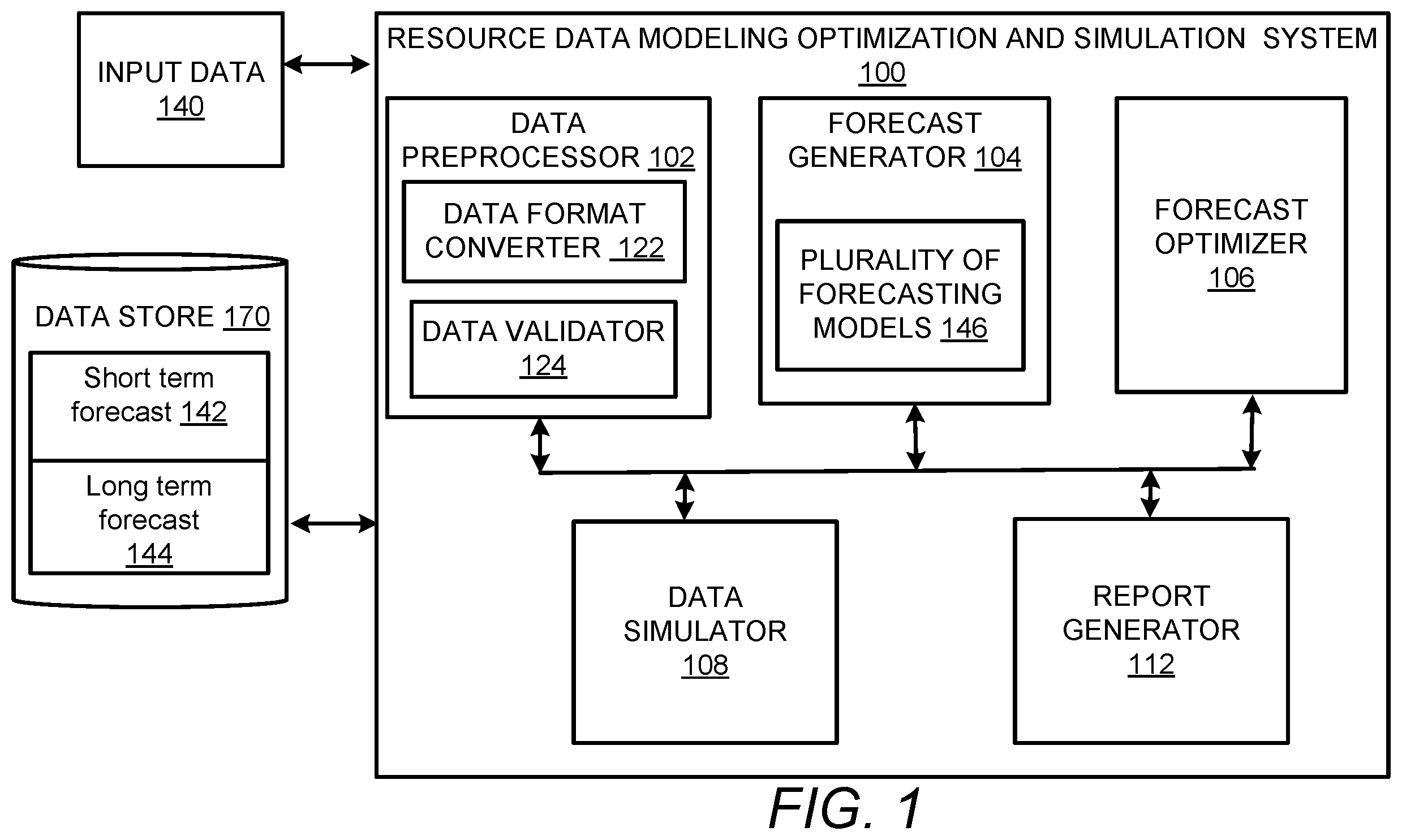 Patent US12112271 — Resource data modeling, forecasting and simulation — Figure 1