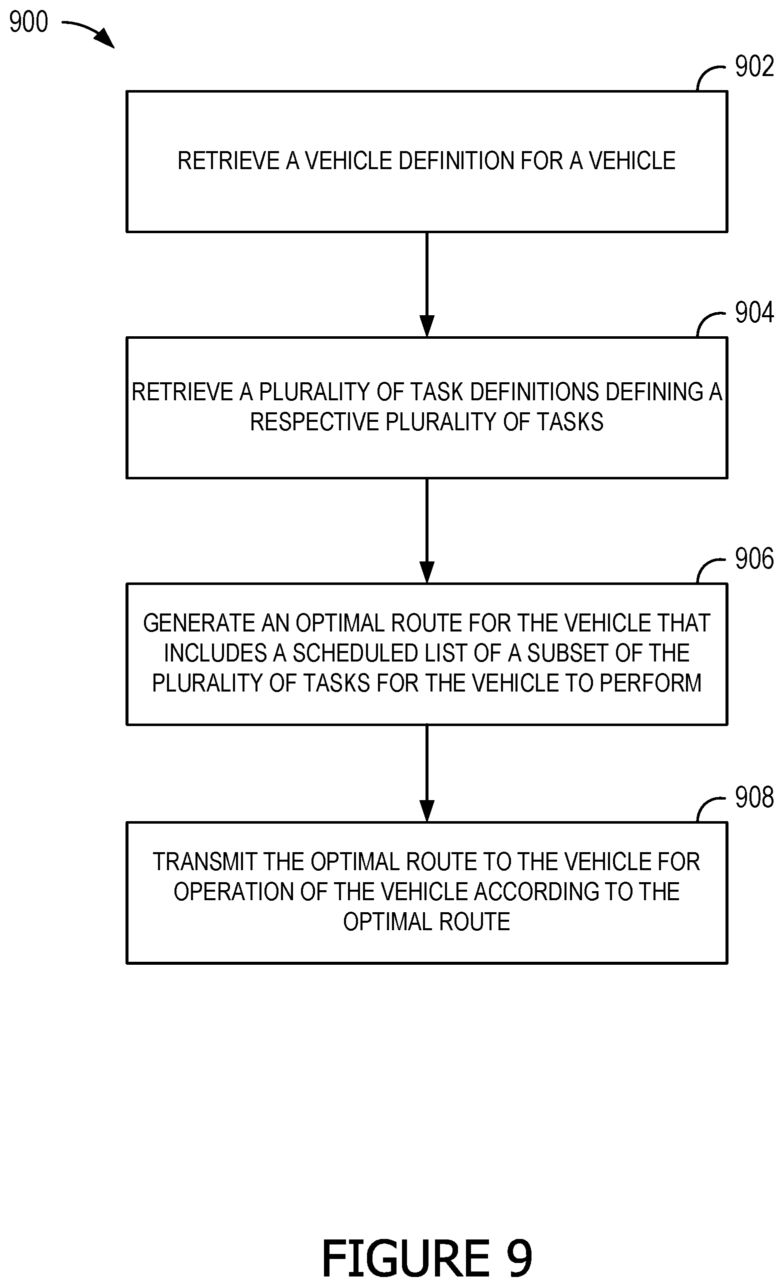 Patent US12112283 Figure 10 – Systems and methods for dynamically generating optimal routes and routed vehicle analytics