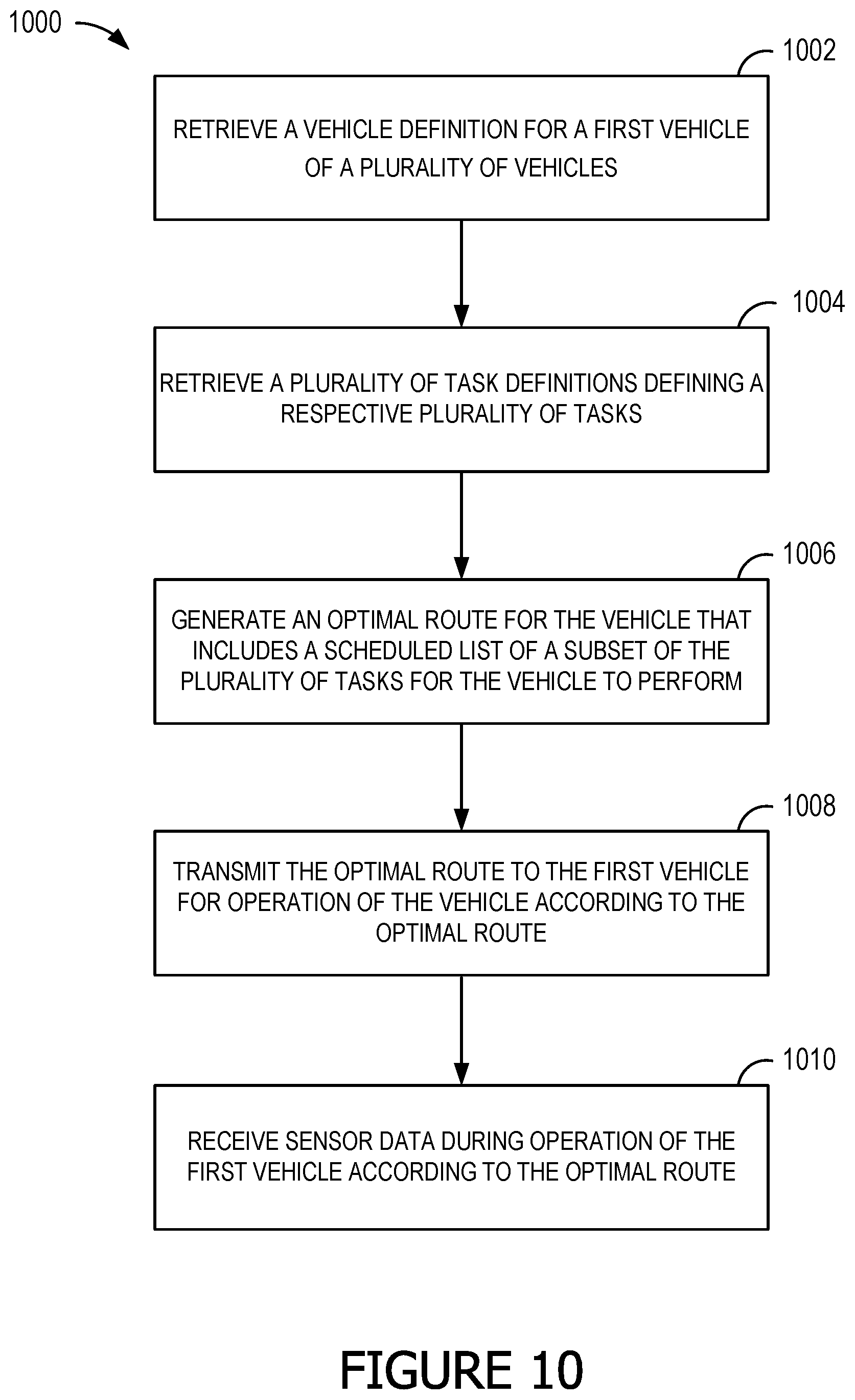 Patent US12112283 Figure 11 – Systems and methods for dynamically generating optimal routes and routed vehicle analytics