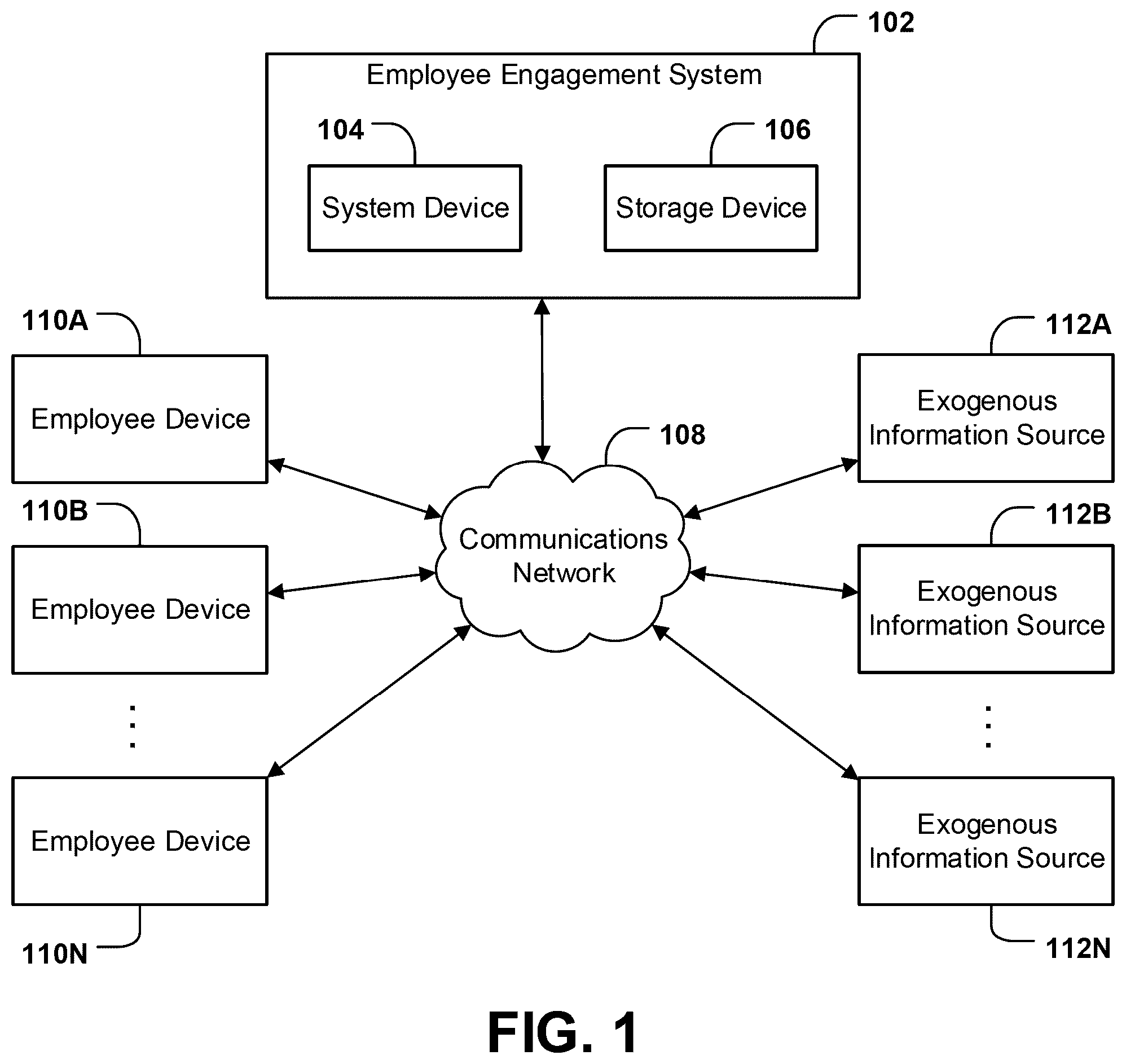 Patent US12112285 — Systems and methods for measuring employee experience — Figure 1