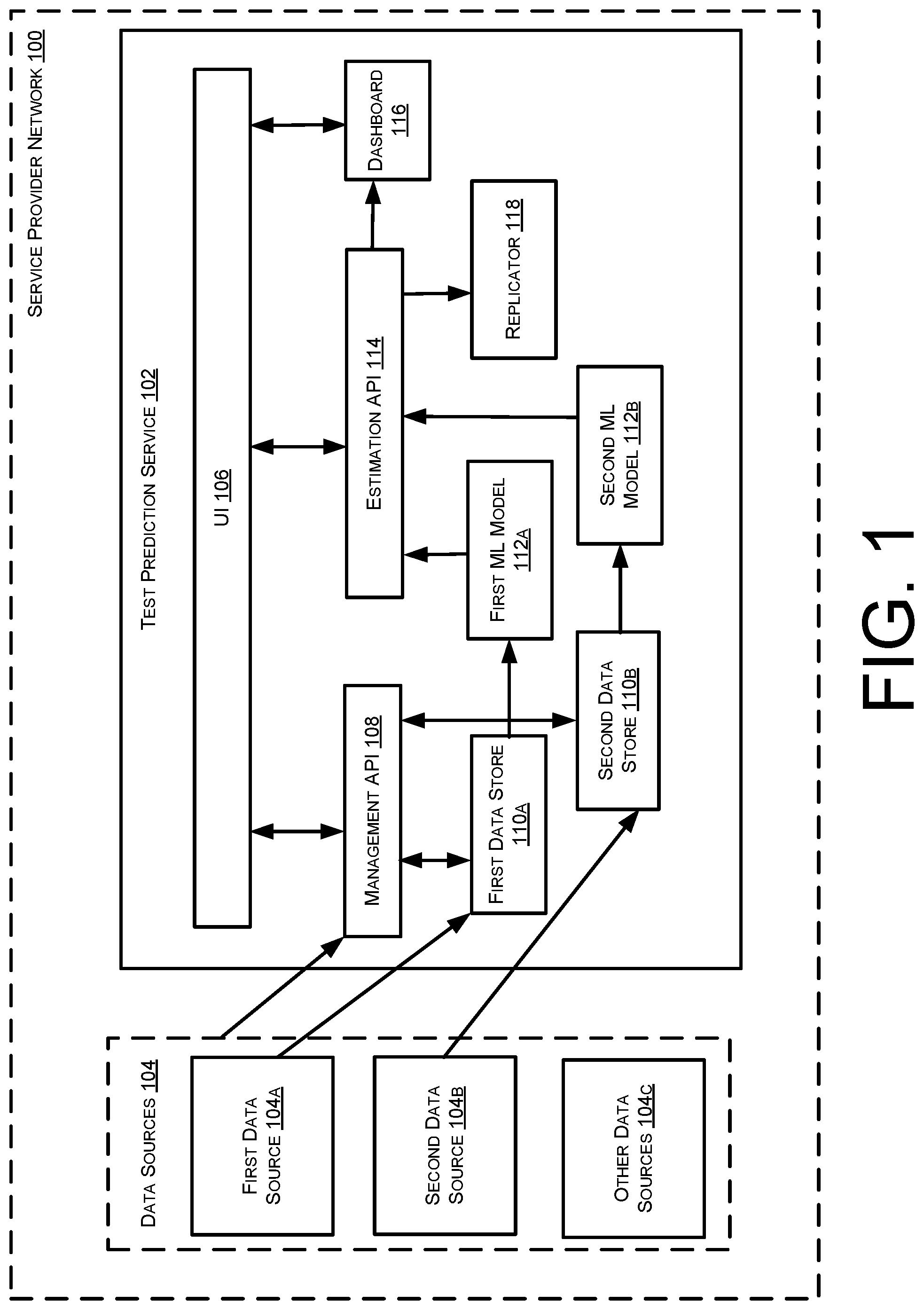 Patent US12112287 Figure 1 – Automated estimation of resources related to testing within a service provider network
