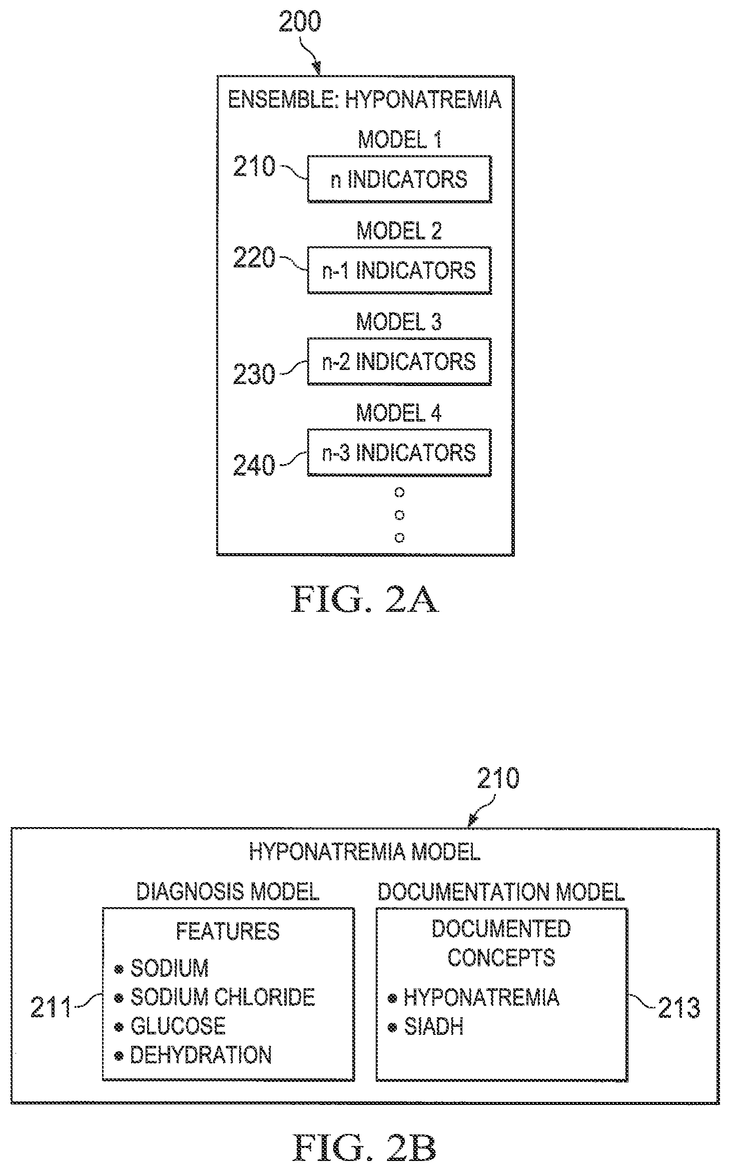 Patent US12112296 Figure 2 – High fidelity clinical documentation improvement (CDI) smart scoring systems and methods
