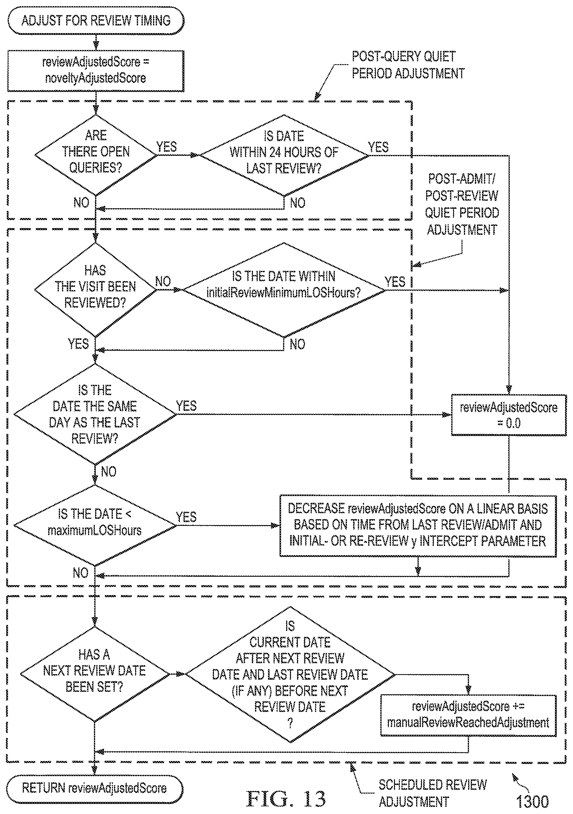 Patent US12112296 Figure 11 – High fidelity clinical documentation improvement (CDI) smart scoring systems and methods