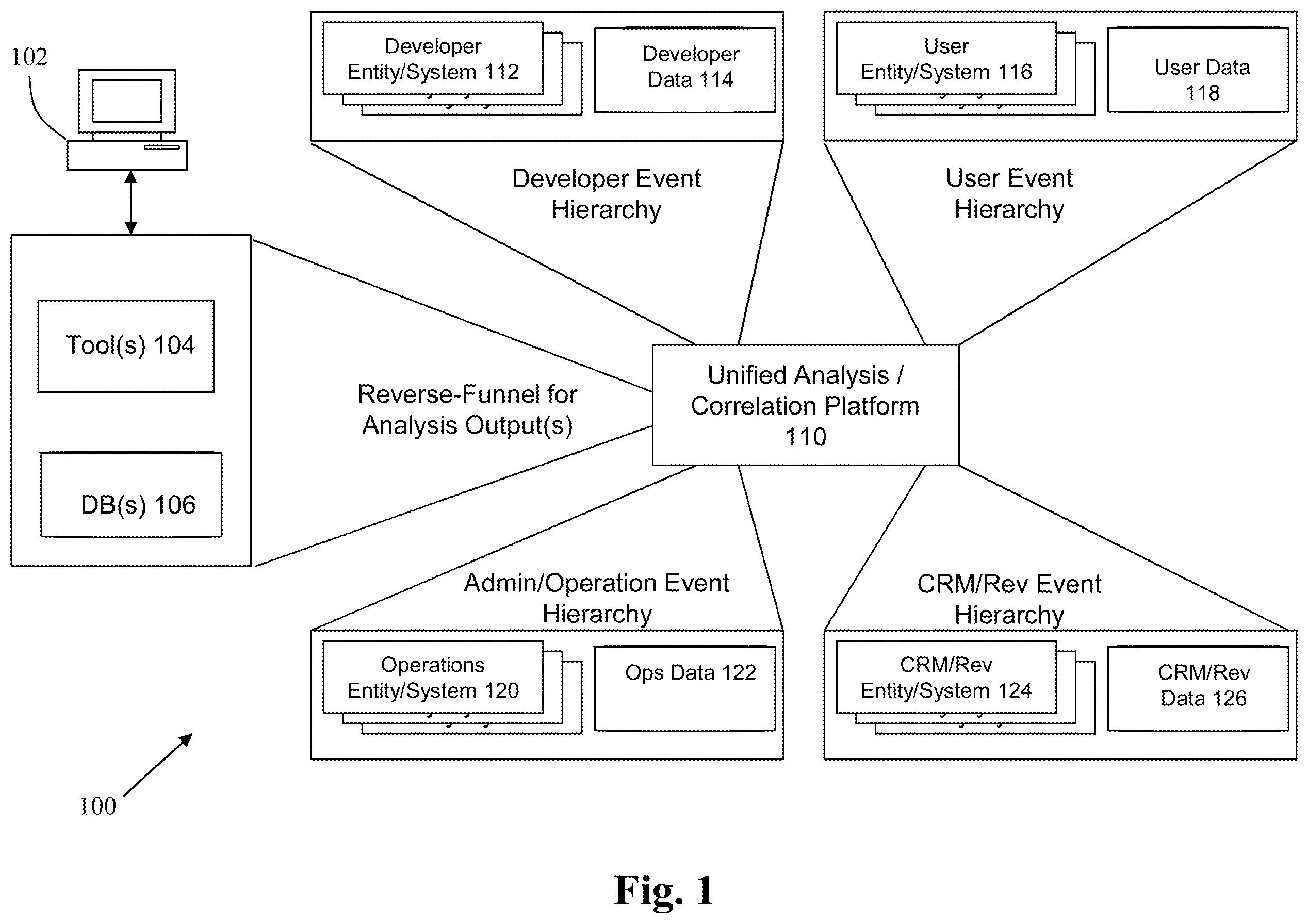 Patent US12112297 — Method and system for integrated analysis of data from multiple source environments — Figure 1