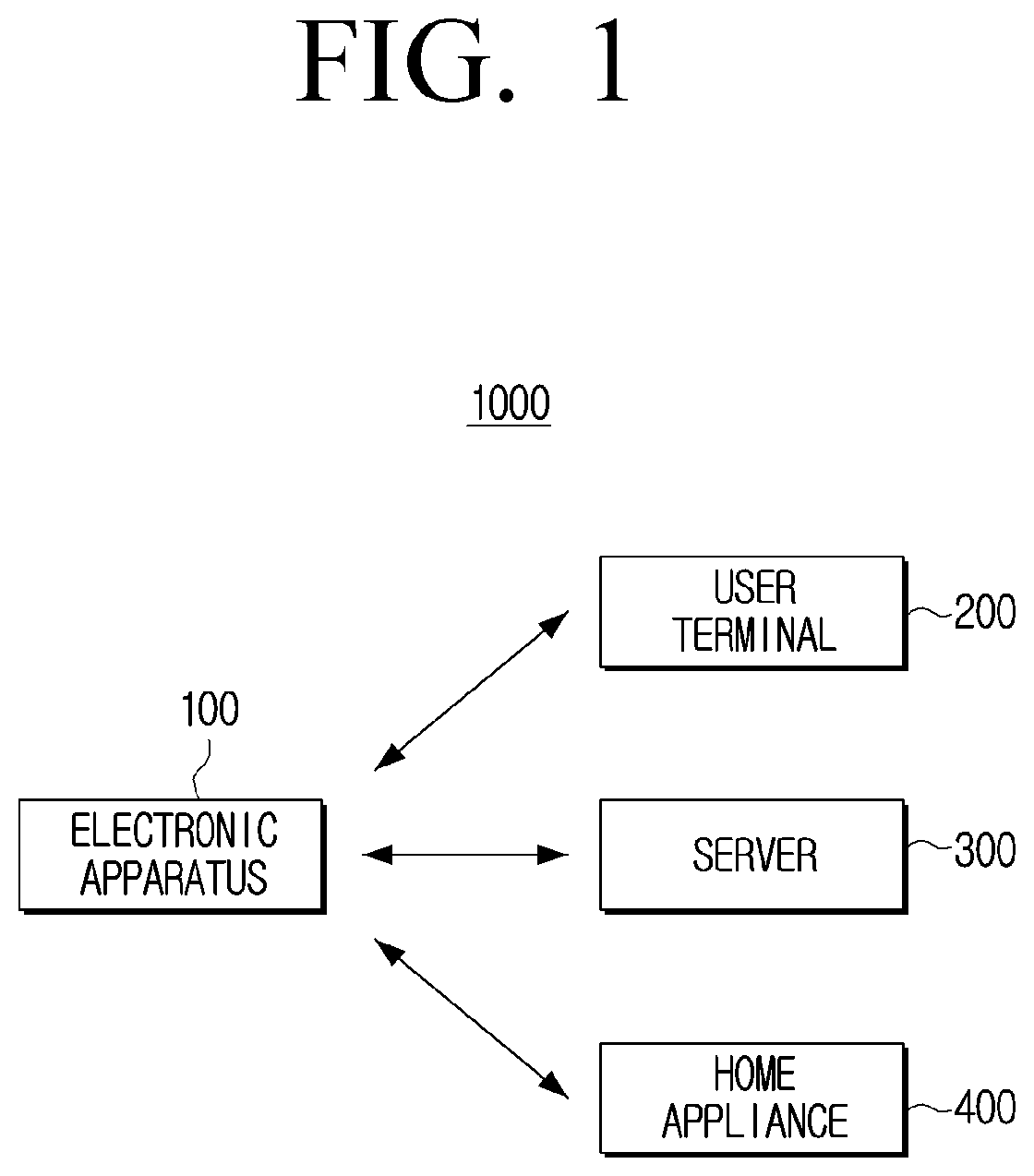 Patent US12112299 — Electronic apparatus and control method thereof — Figure 1