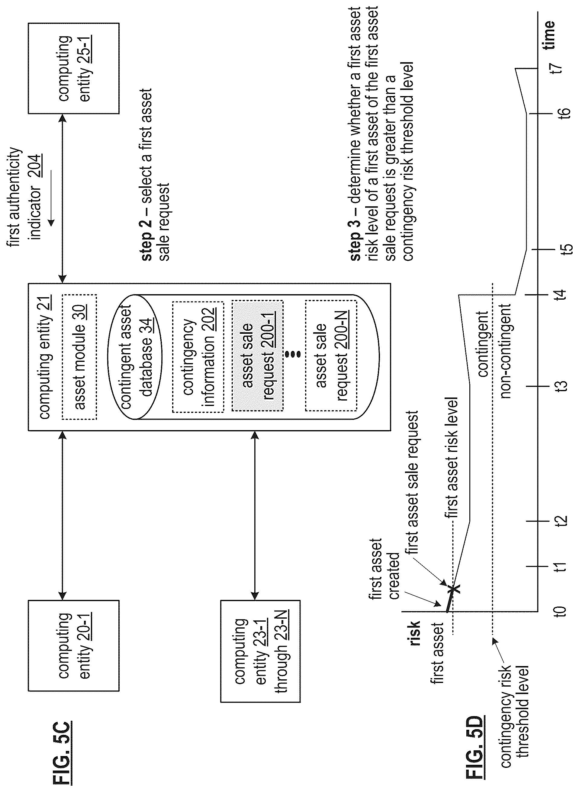 Patent US12112314 Figure 6 – Generating a token for a contingent asset