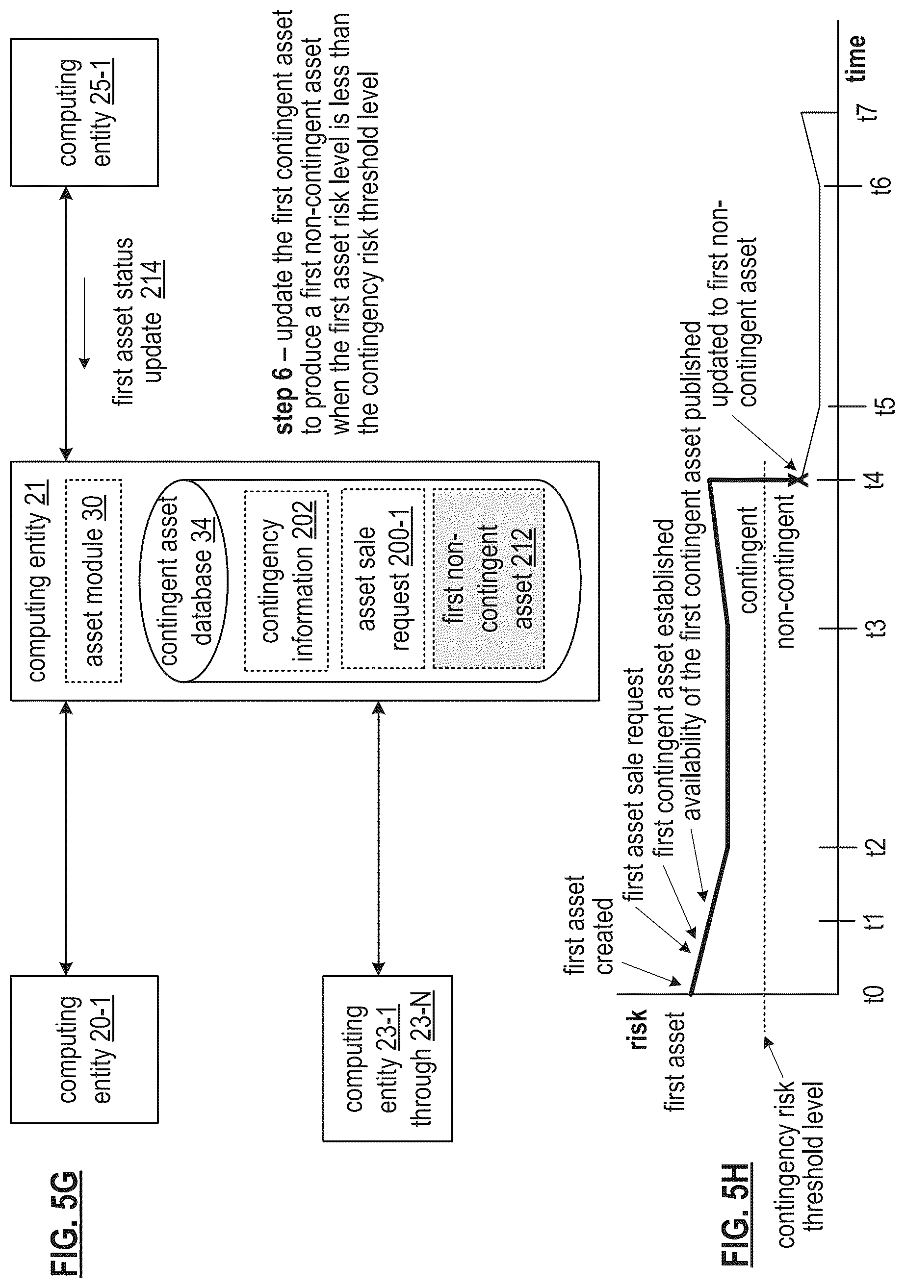 Patent US12112314 Figure 8 – Generating a token for a contingent asset