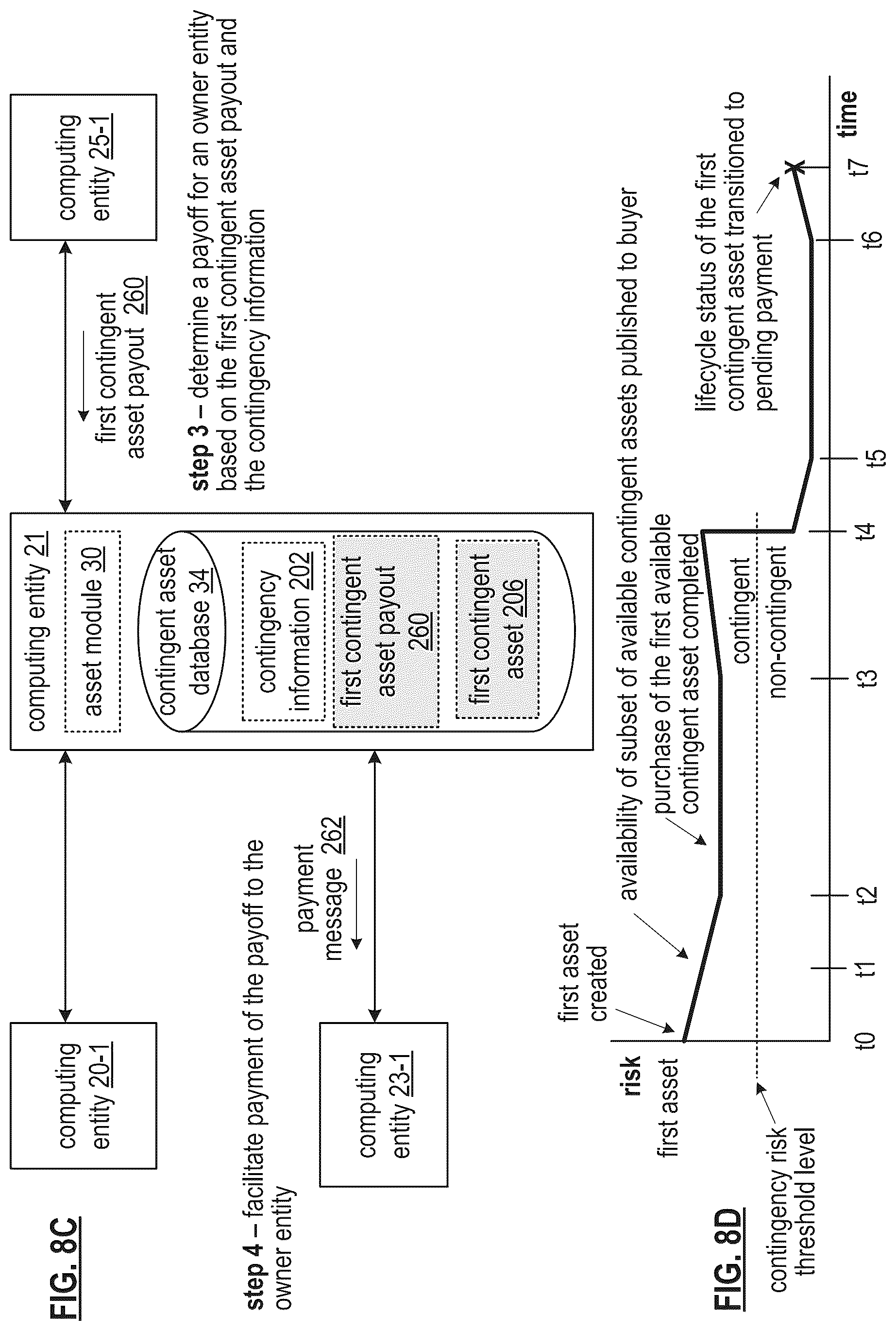 Patent US12112314 Figure 17 – Generating a token for a contingent asset