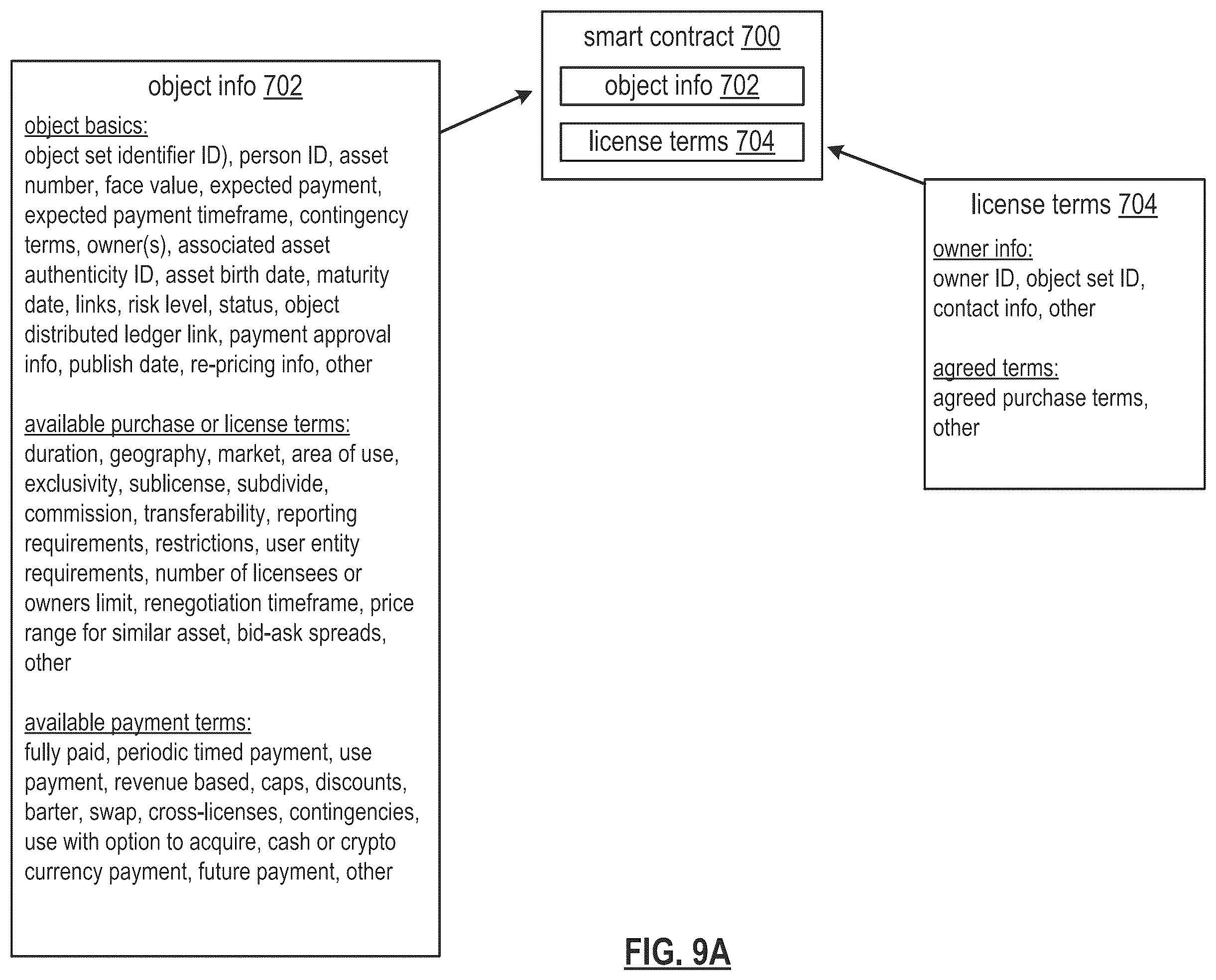 Patent US12112314 Figure 18 – Generating a token for a contingent asset
