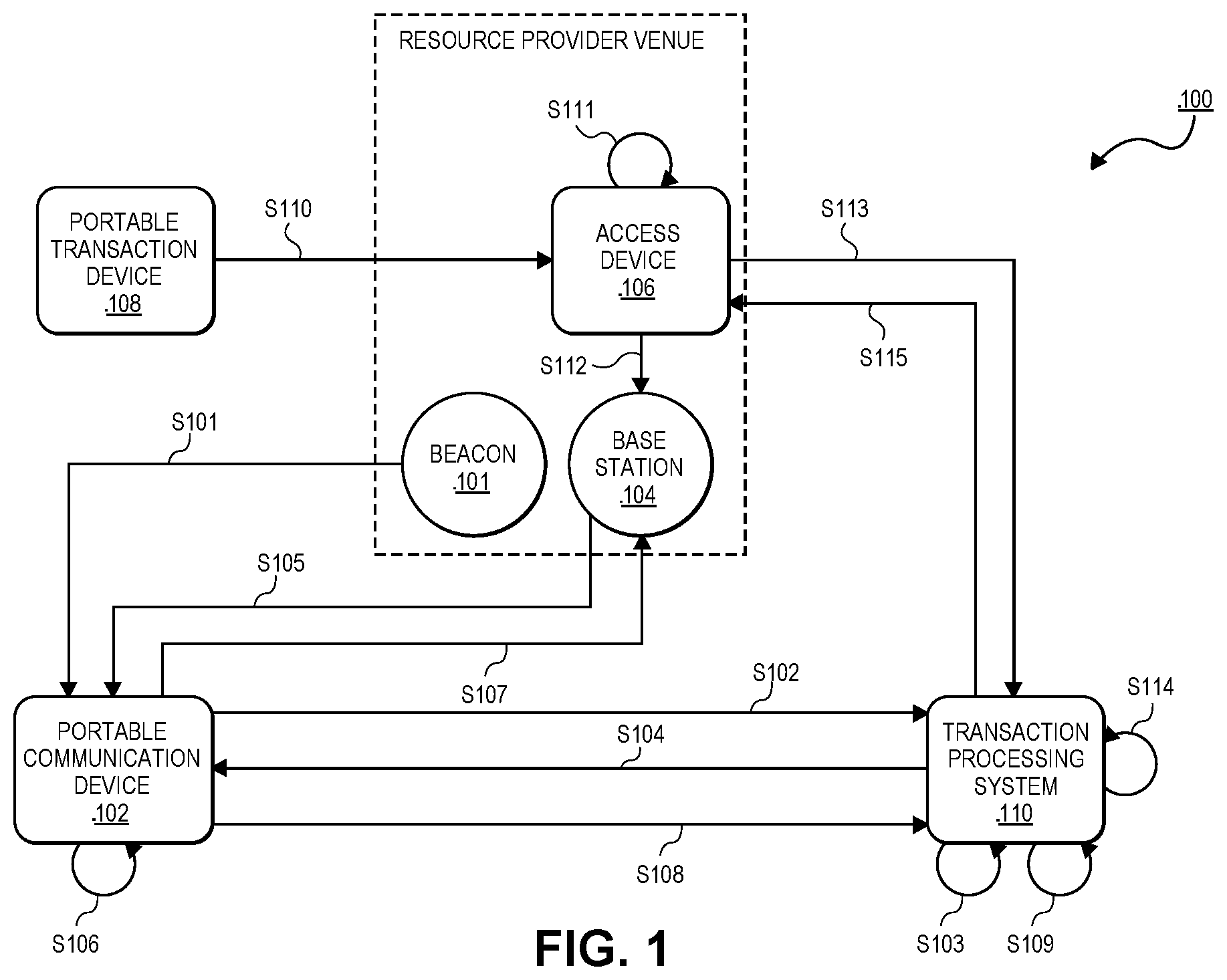 Patent US12112315 Figure 1 – Multi-device authentication process and system utilizing cryptographic techniques