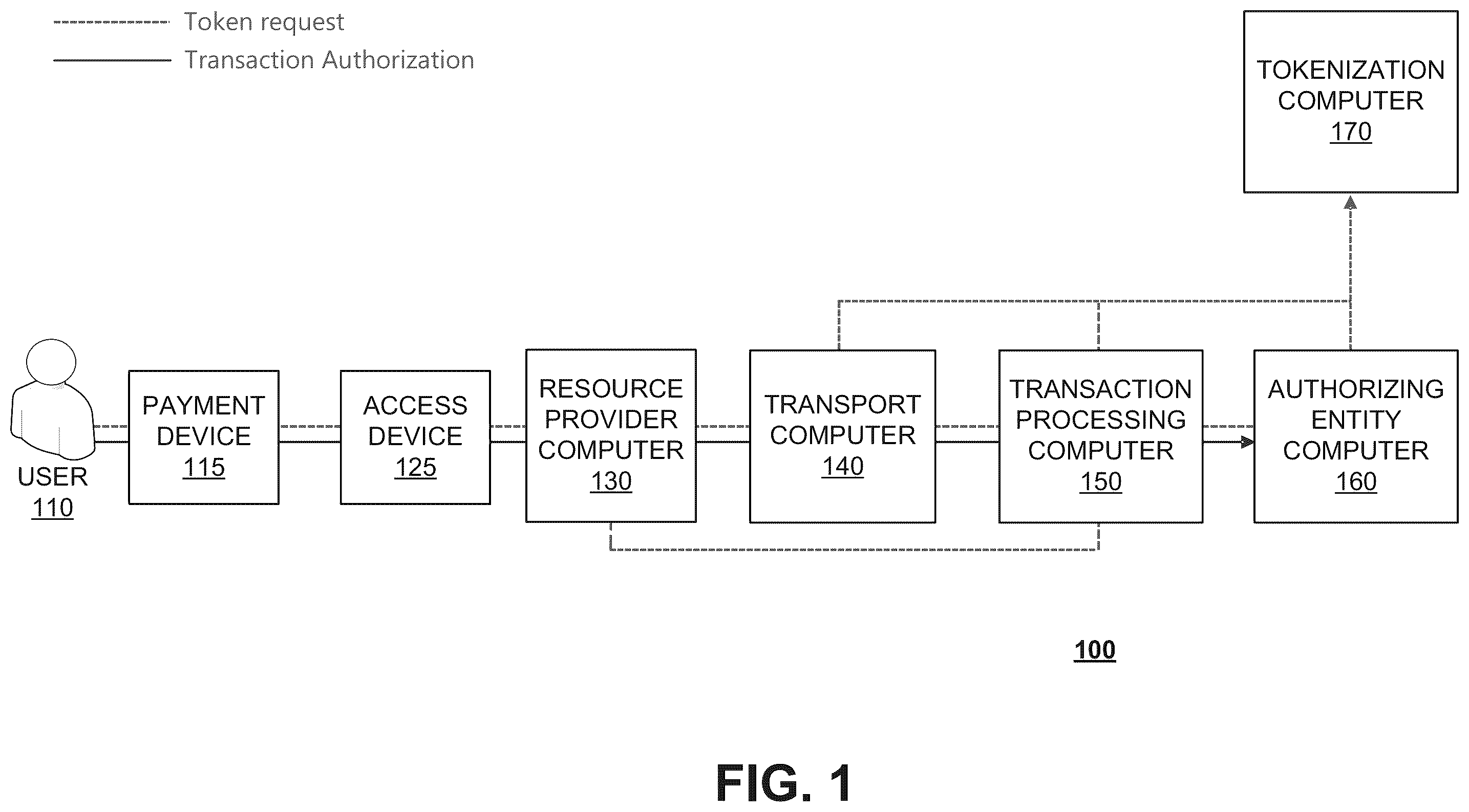 Patent US12112316 — Tokenization request via access device — Figure 1