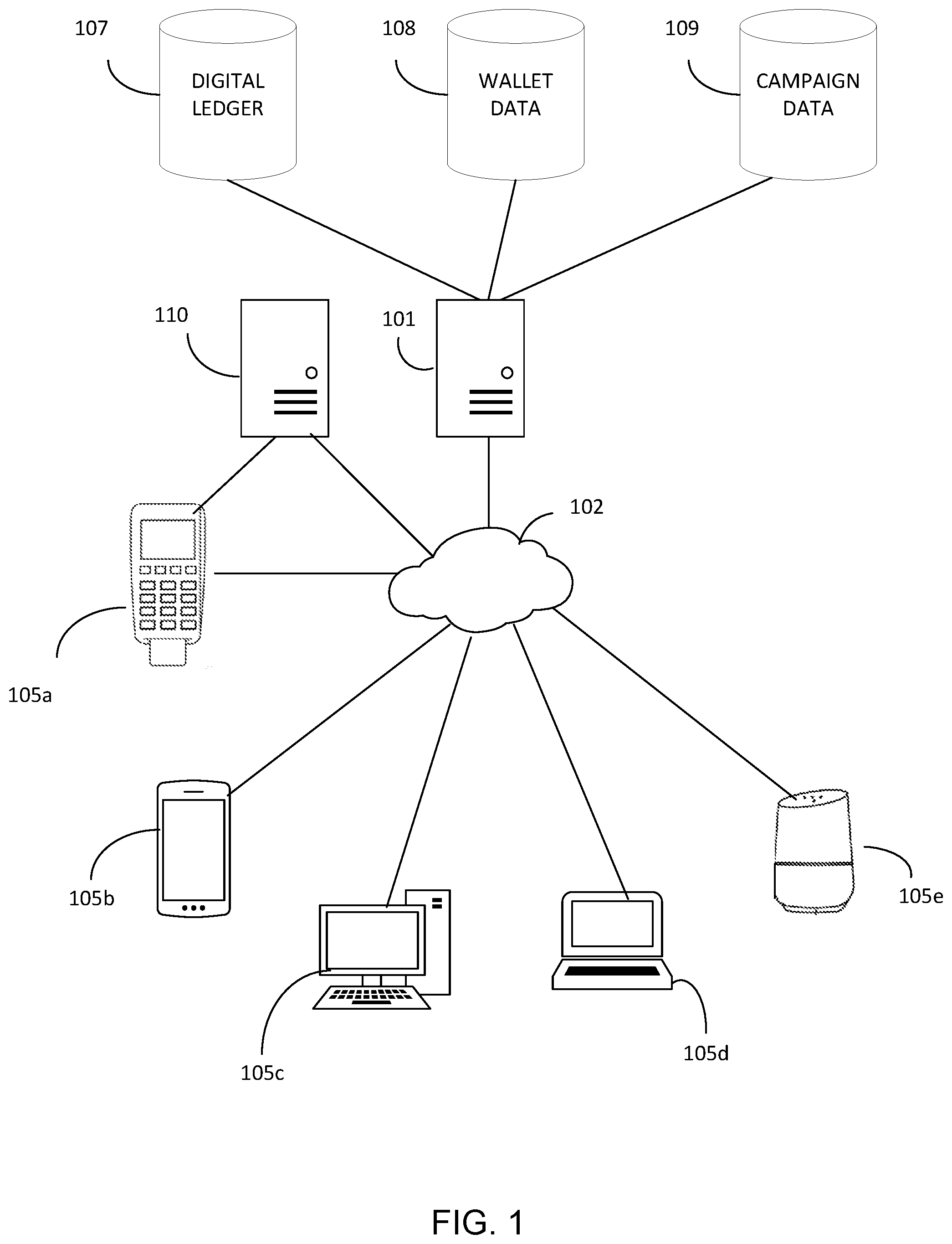 Patent US12112318 — Method and system for defining, creating, managing, and transacting multiple classes of digital objects — Figure 1