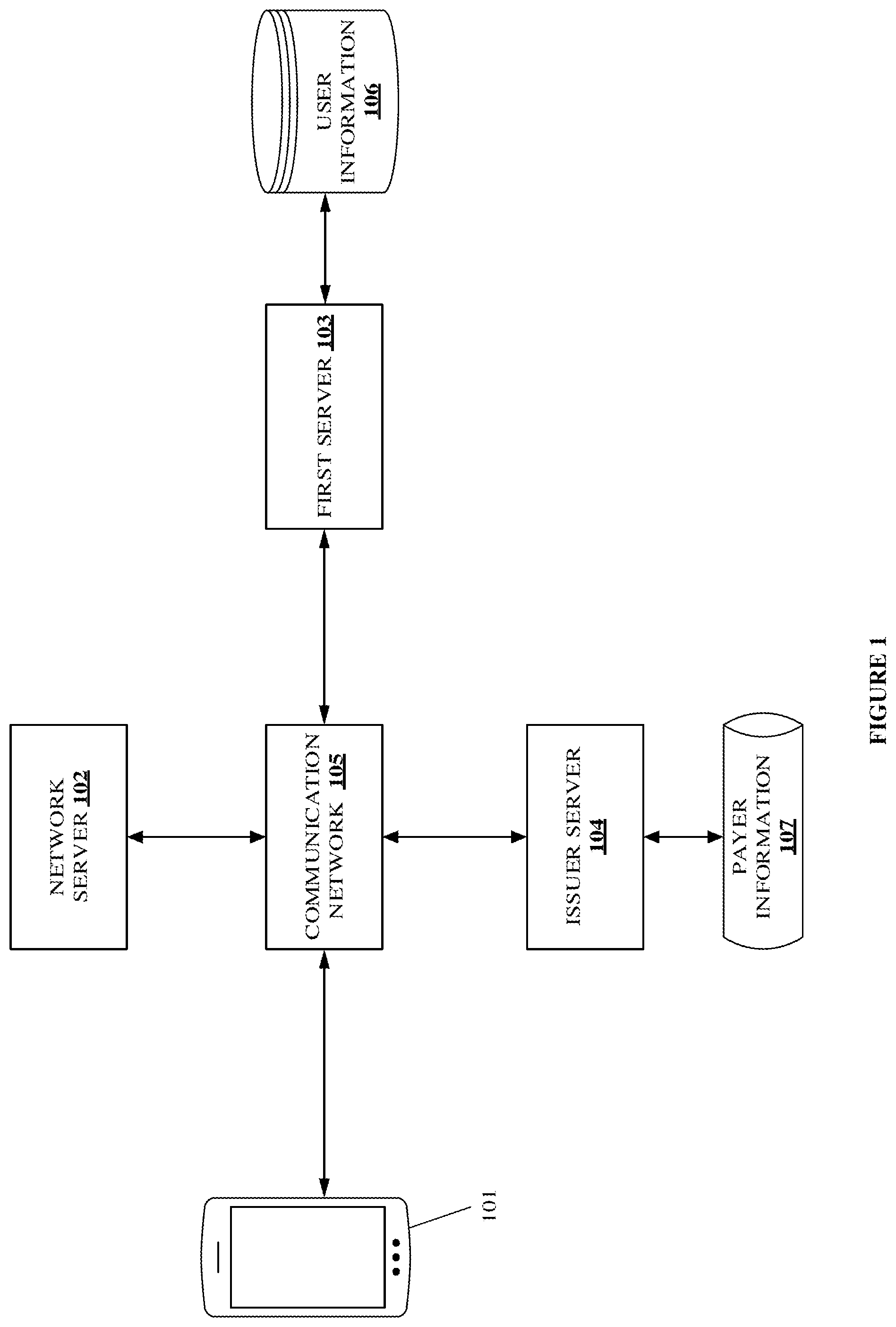 Patent US12112320 — Method and system of authenticating a payment transaction using a user device — Figure 1