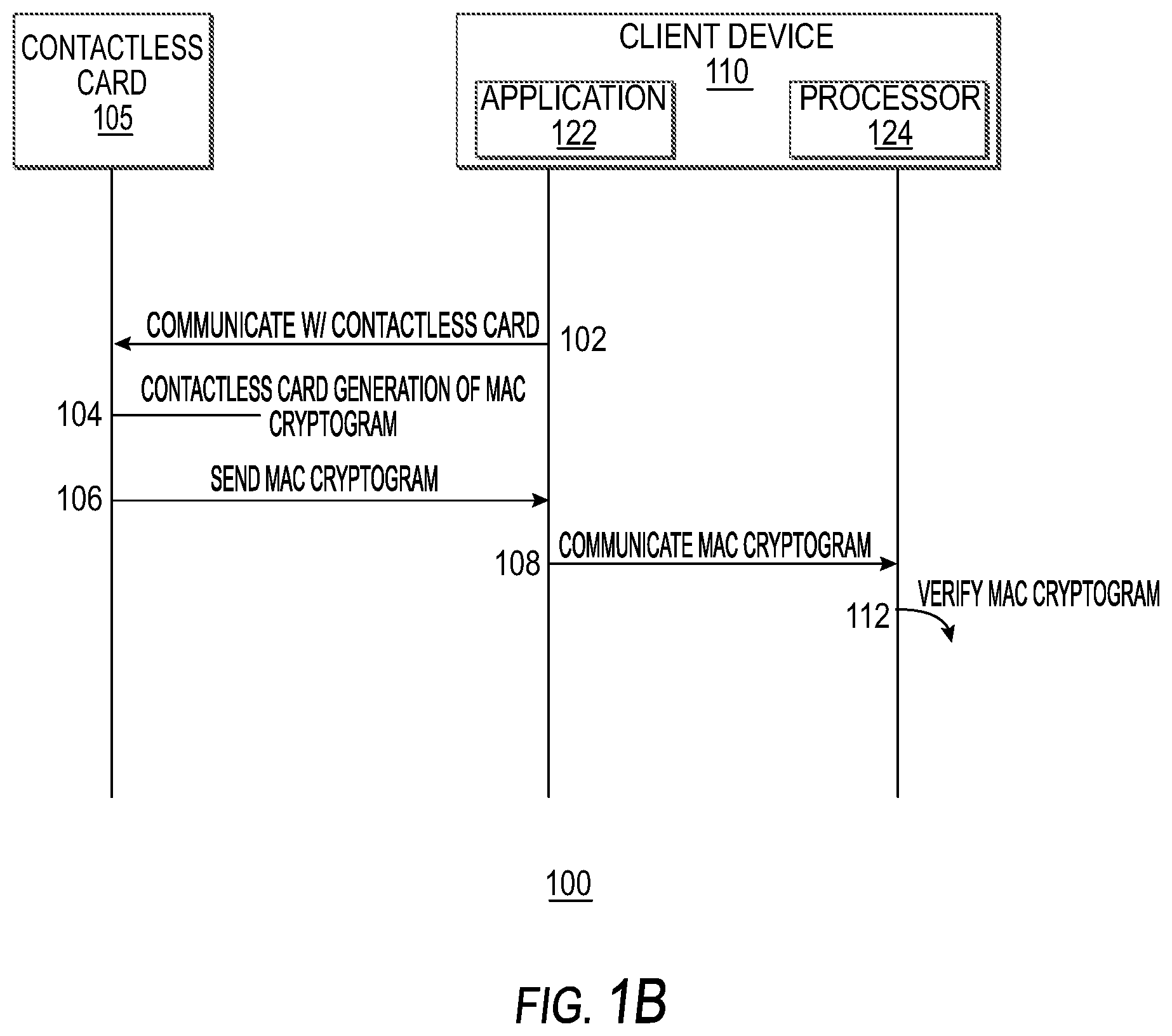 Patent US12112322 Figure 2 – Systems and methods for user authorization and access to services using contactless cards
