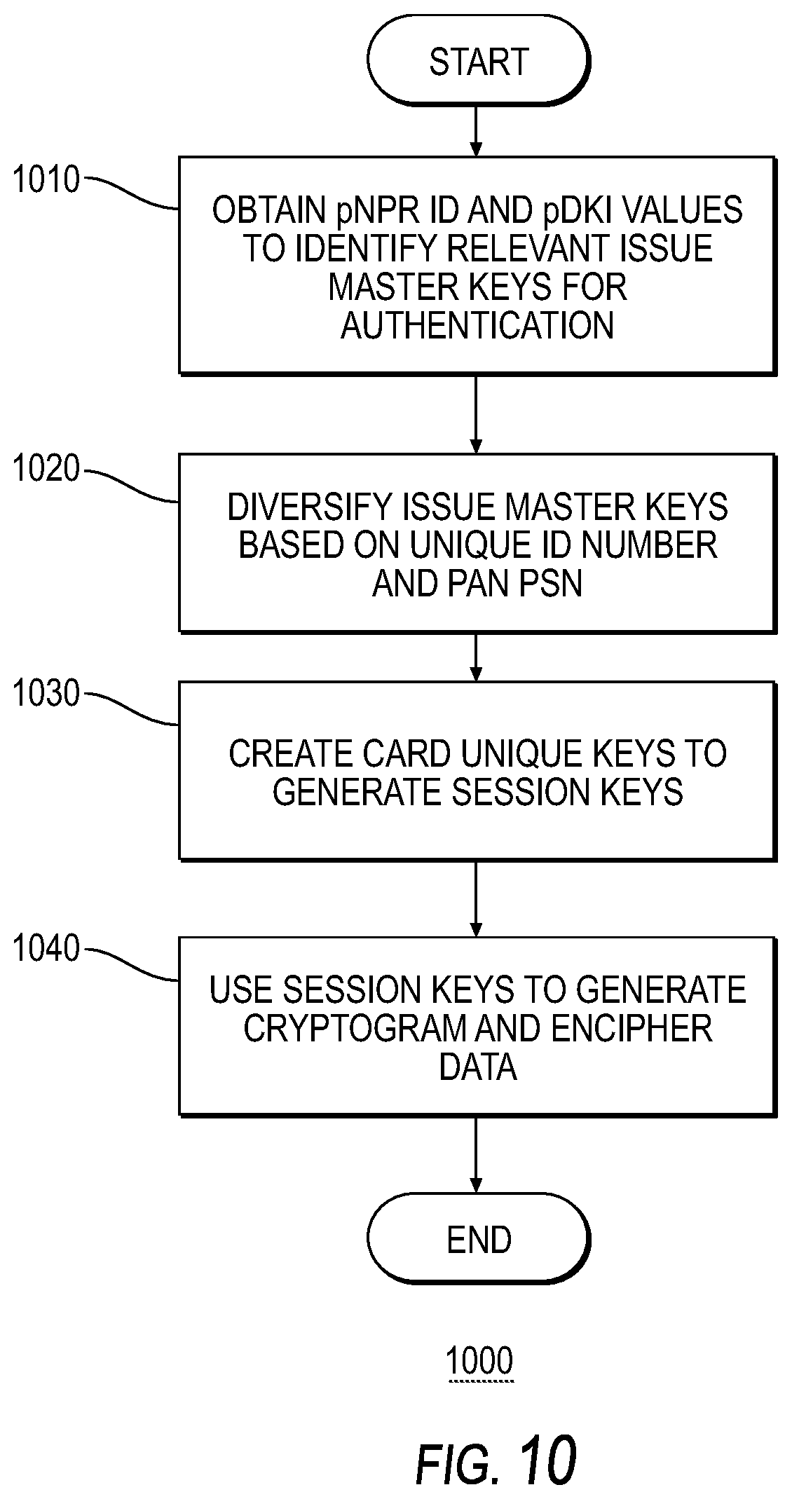 Patent US12112322 Figure 12 – Systems and methods for user authorization and access to services using contactless cards