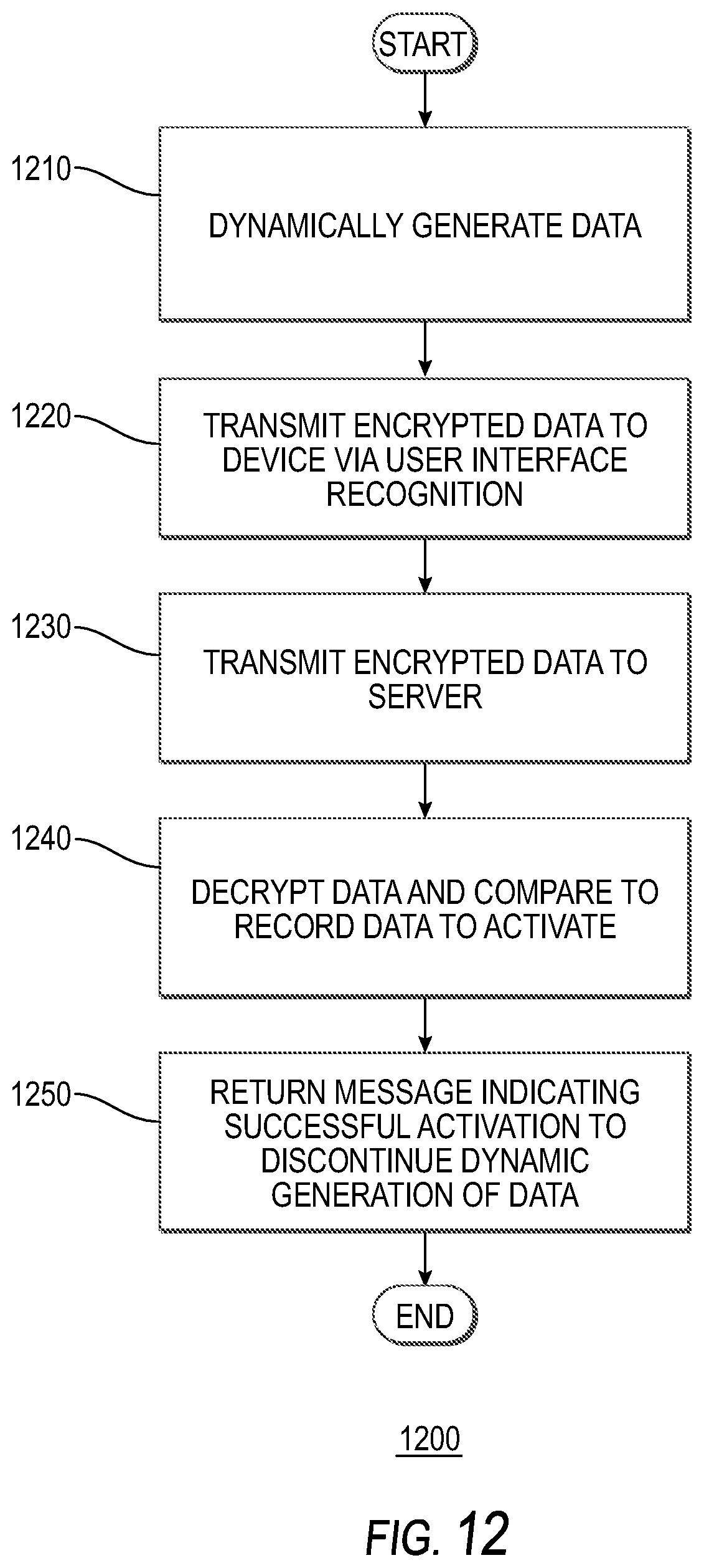 Patent US12112322 Figure 14 – Systems and methods for user authorization and access to services using contactless cards