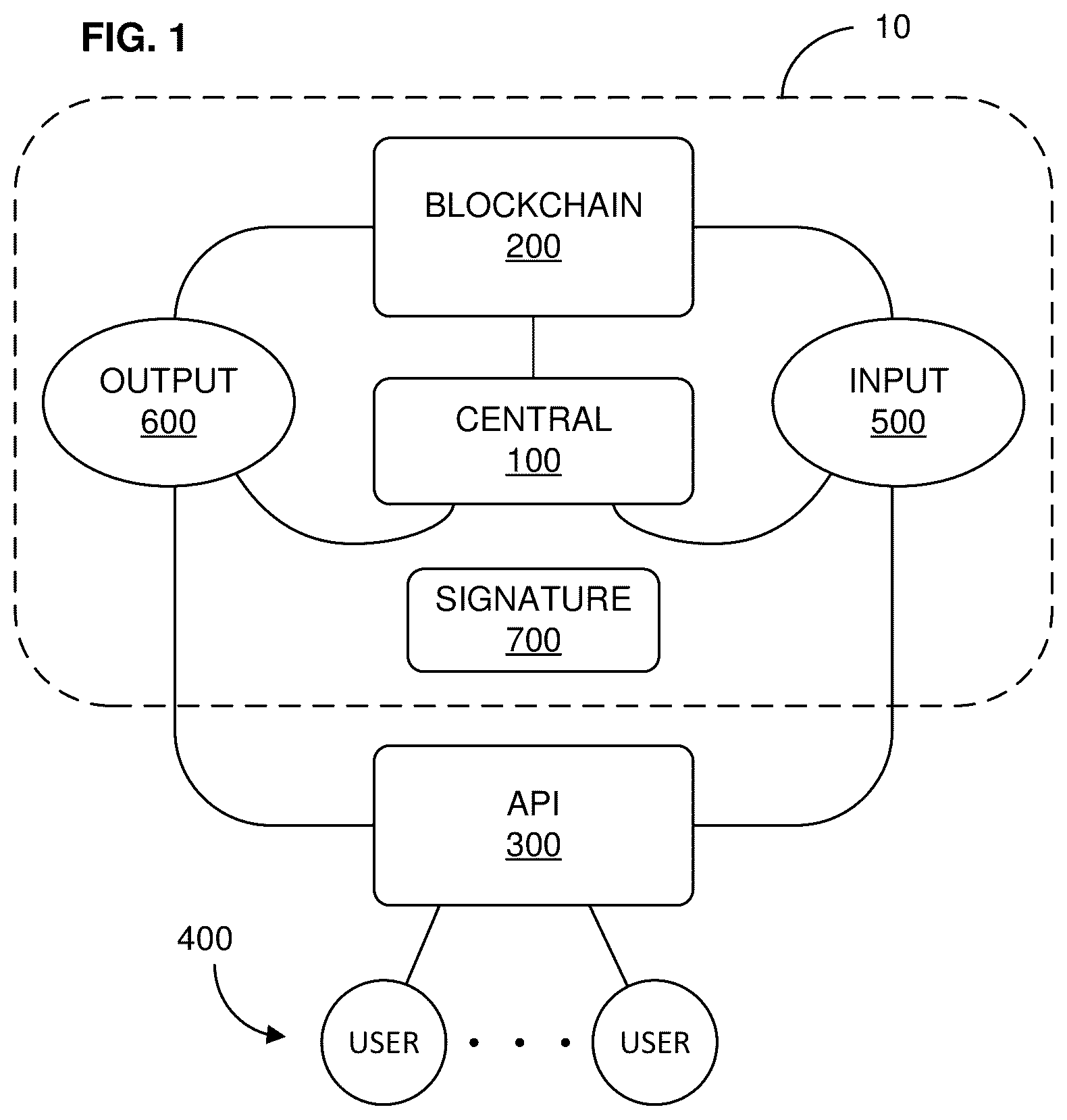 Patent US12112324 — Verifiably unique transfer of exclusive control of data units — Figure 1
