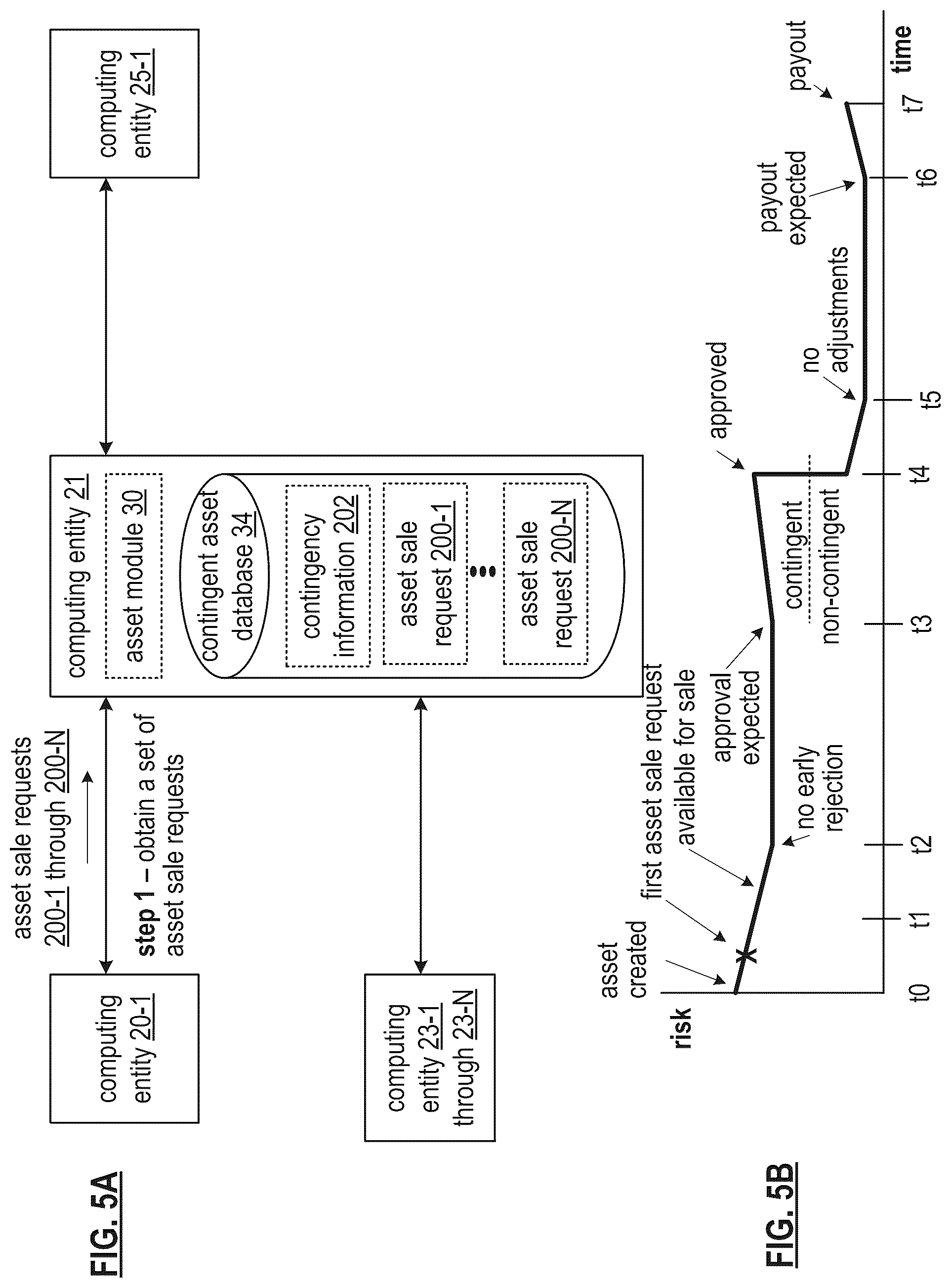 Patent US12112327 Figure 5 – Controlling a secure token for a contingent asset