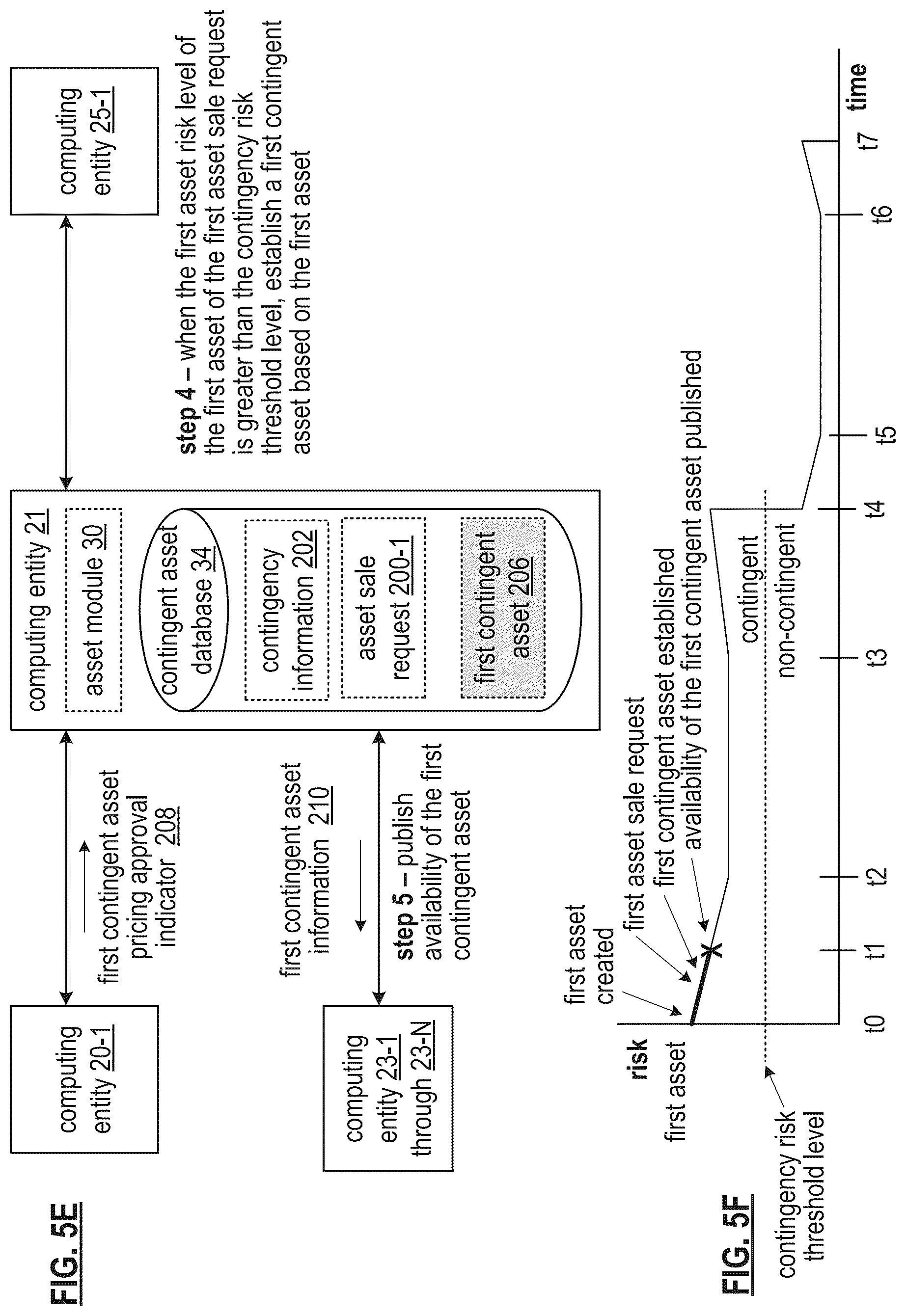 Patent US12112327 Figure 7 – Controlling a secure token for a contingent asset