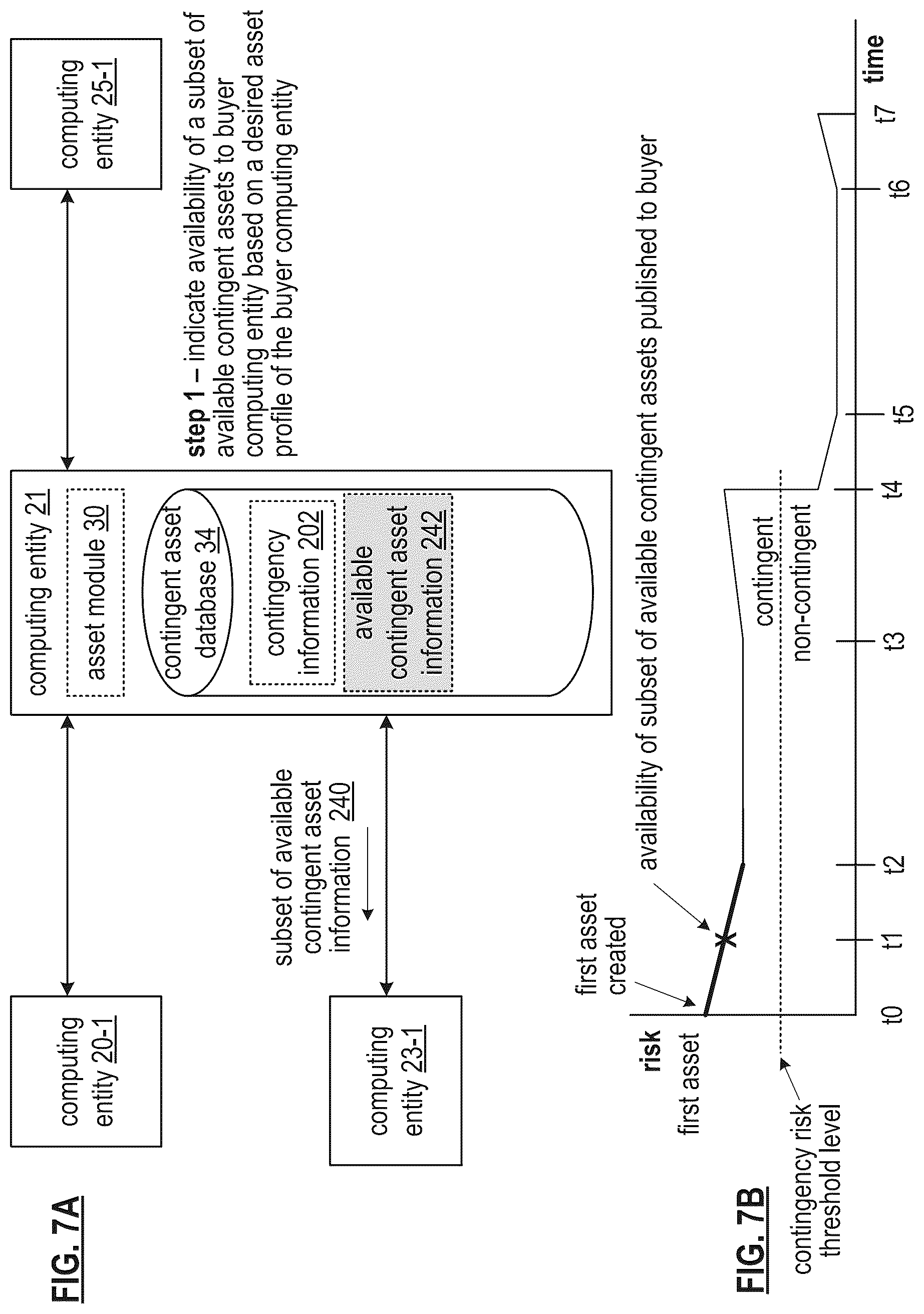 Patent US12112327 Figure 12 – Controlling a secure token for a contingent asset