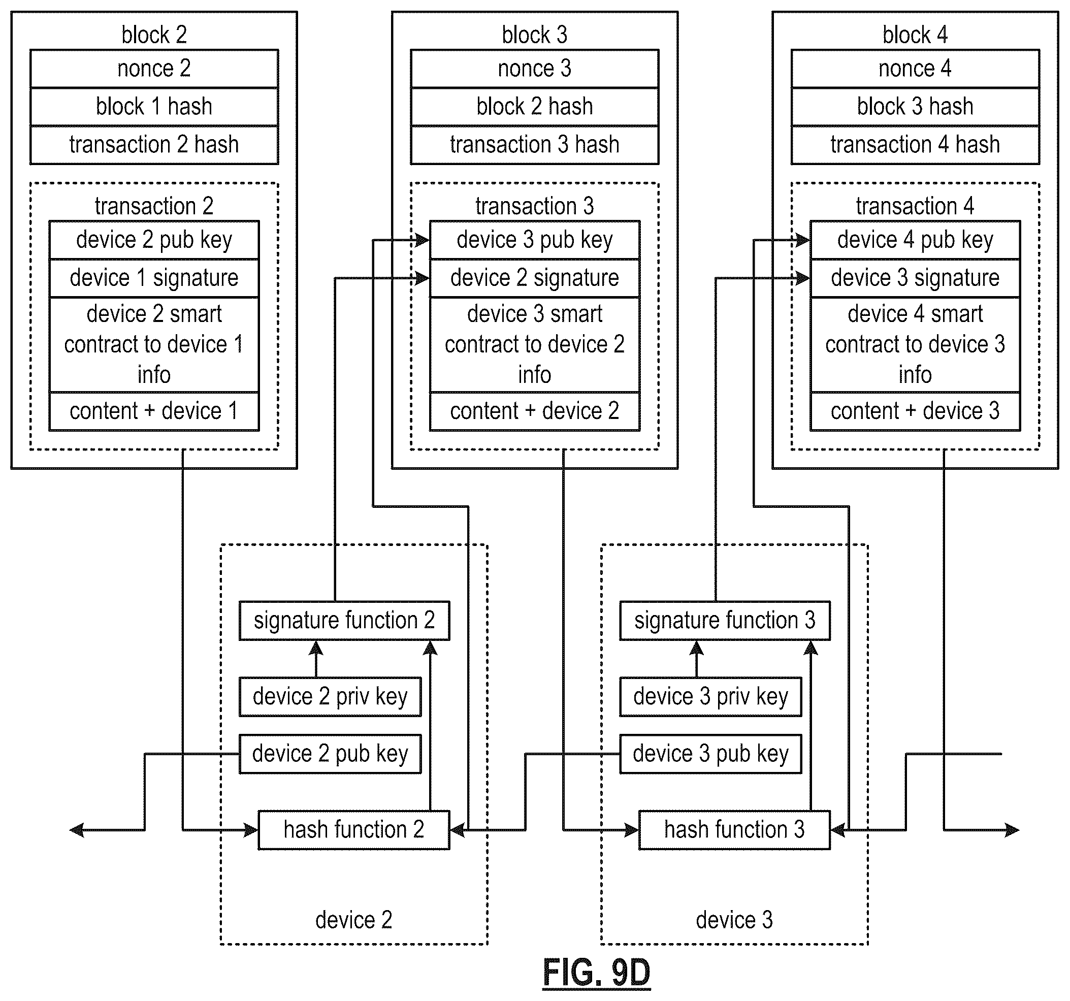 Patent US12112327 Figure 20 – Controlling a secure token for a contingent asset