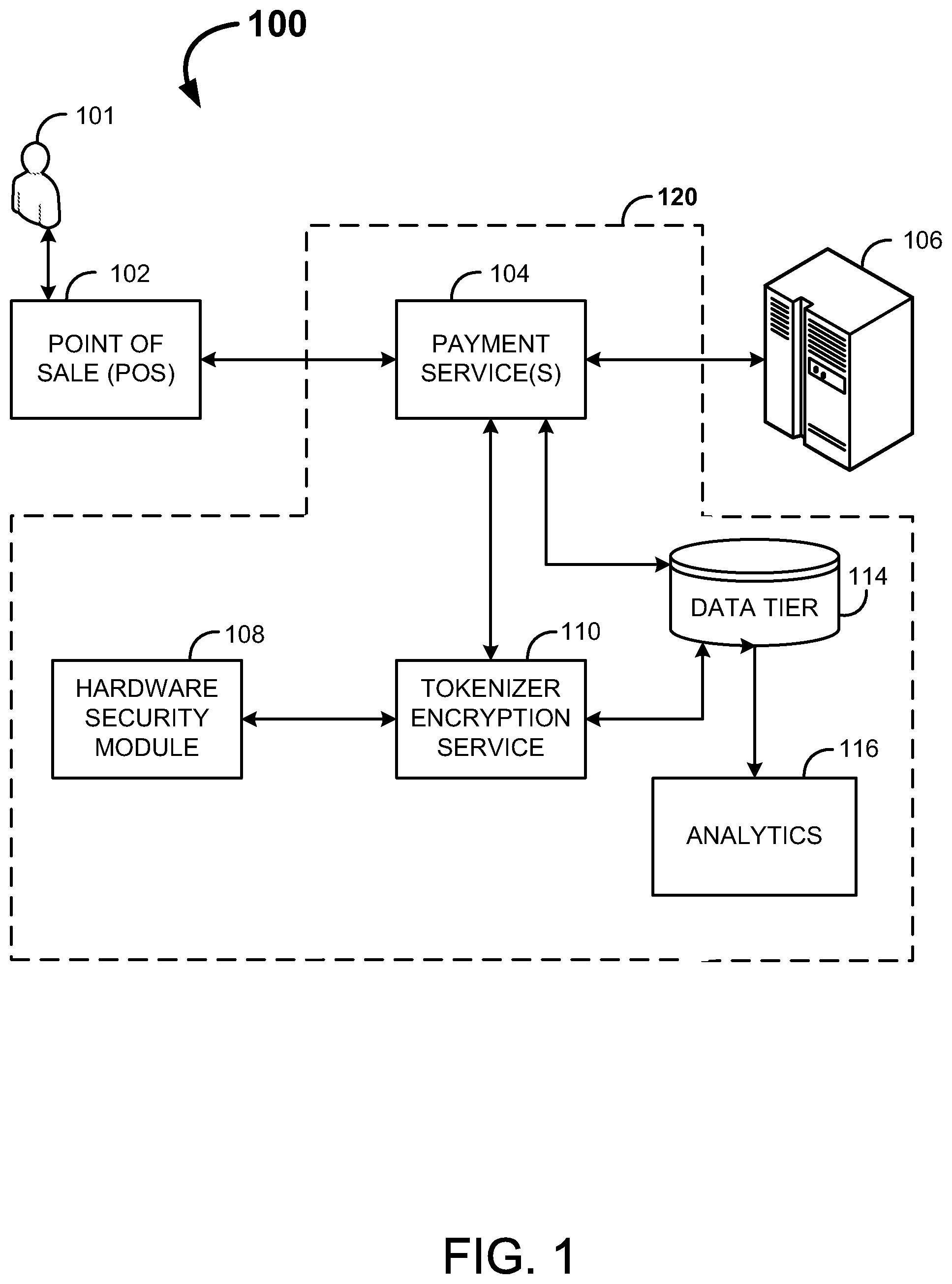 Patent US12112332 Figure 1 – Systems and methods for cost altering payment services