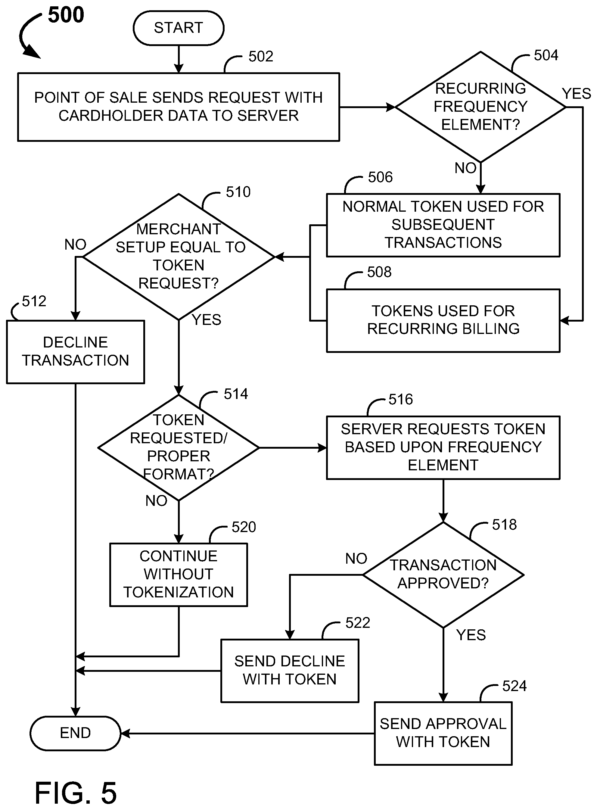 Patent US12112332 Figure 5 – Systems and methods for cost altering payment services