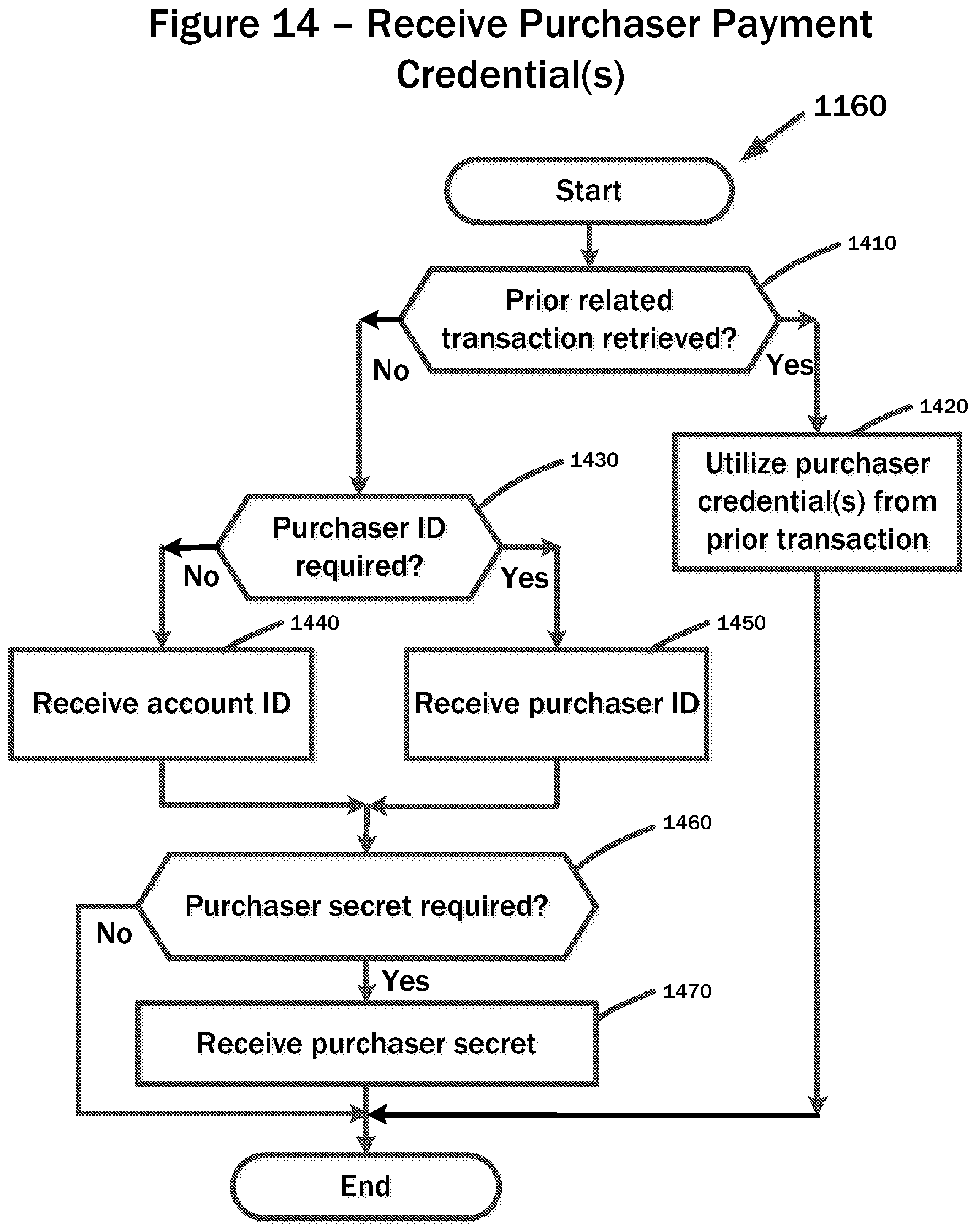 Patent US12112332 Figure 14 – Systems and methods for cost altering payment services