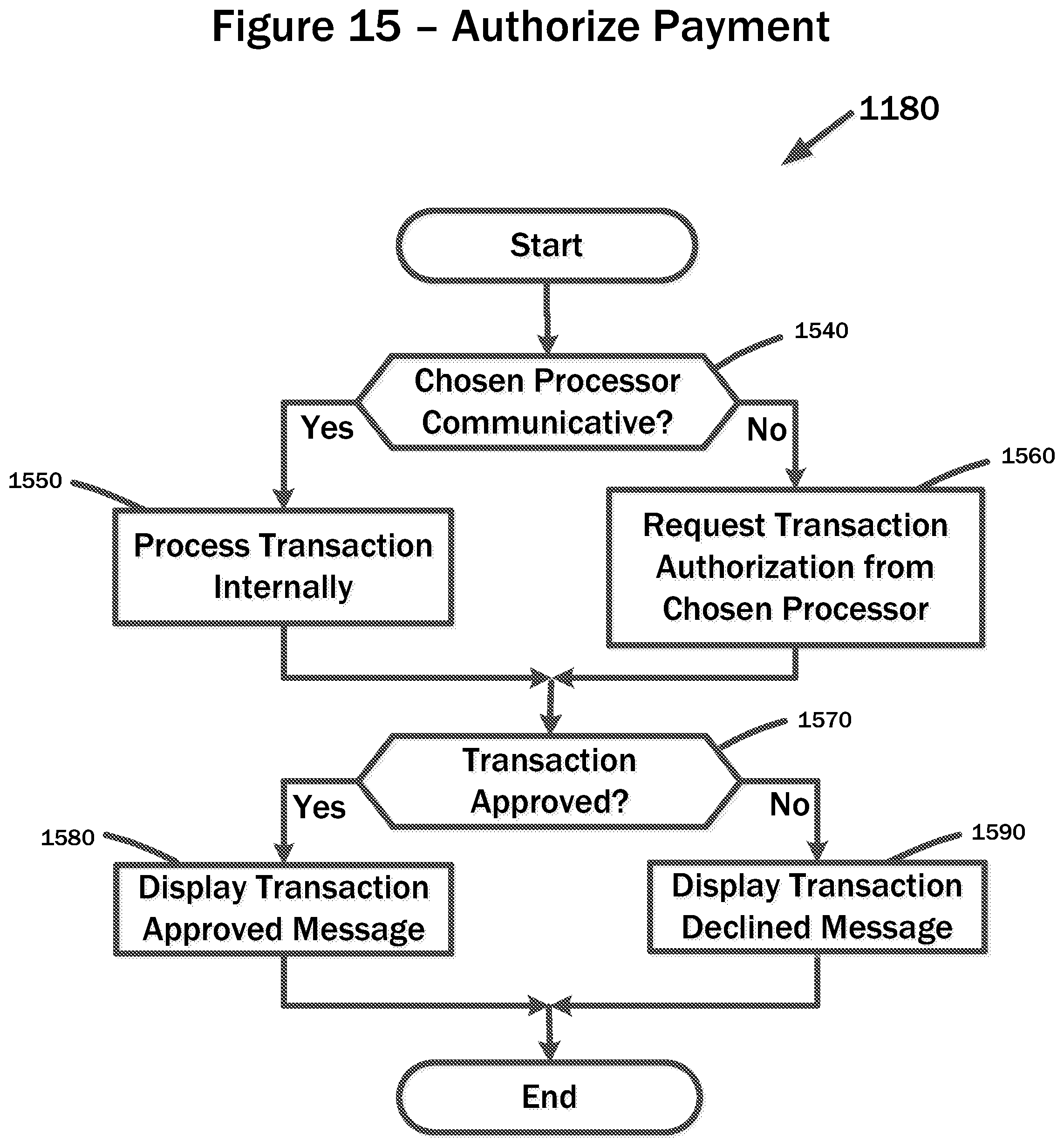 Patent US12112332 Figure 15 – Systems and methods for cost altering payment services