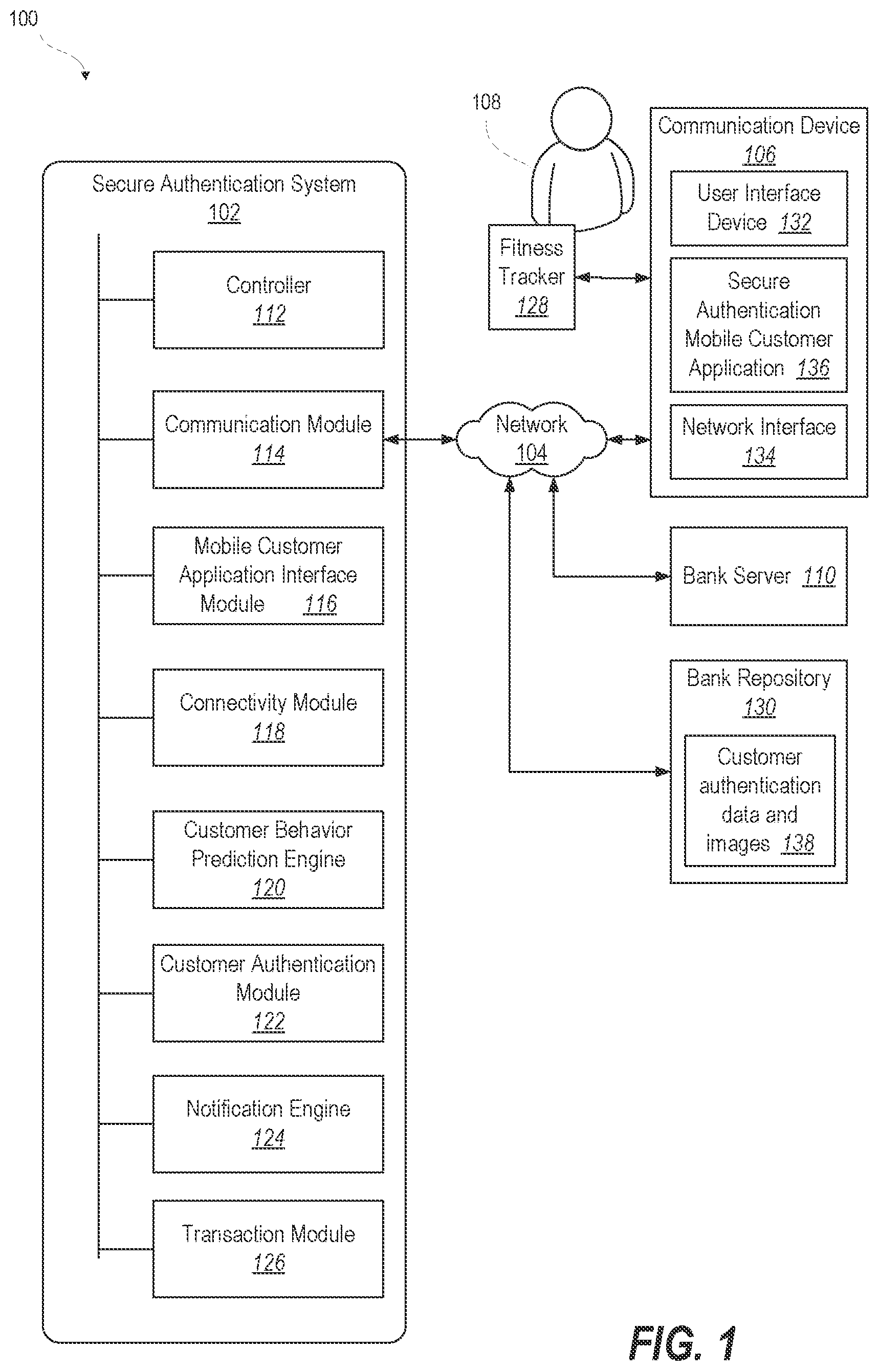 Patent US12112333 — Contextually escalated authentication by system directed customization of user supplied image — Figure 1